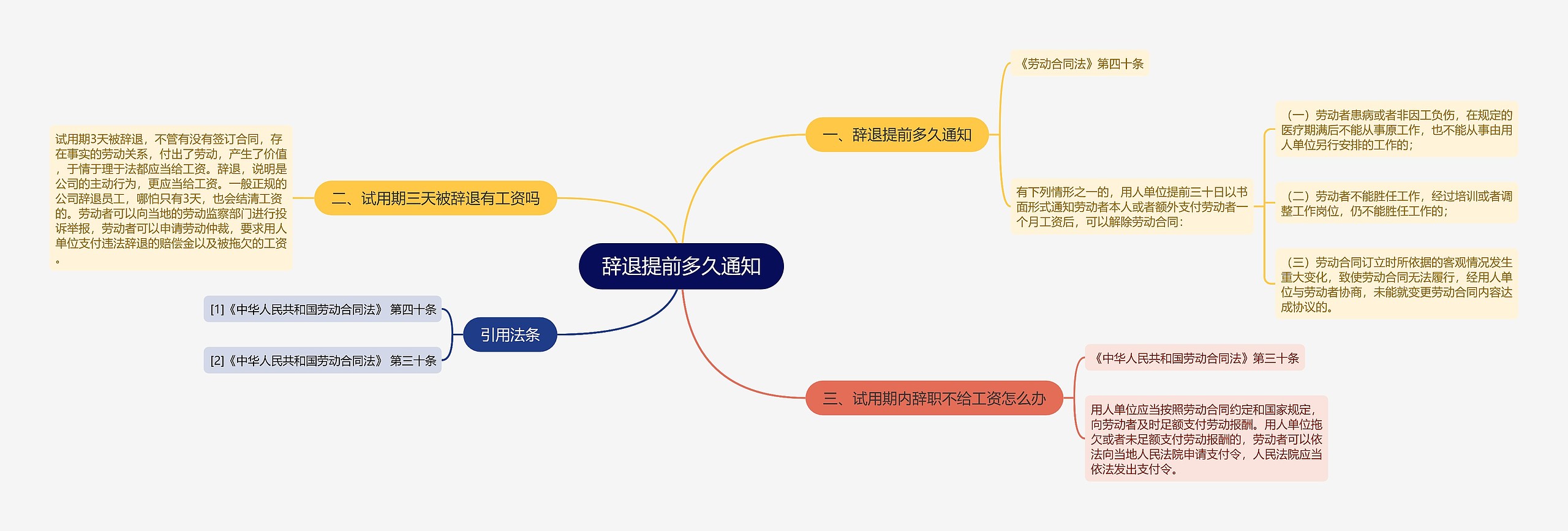 辞退提前多久通知