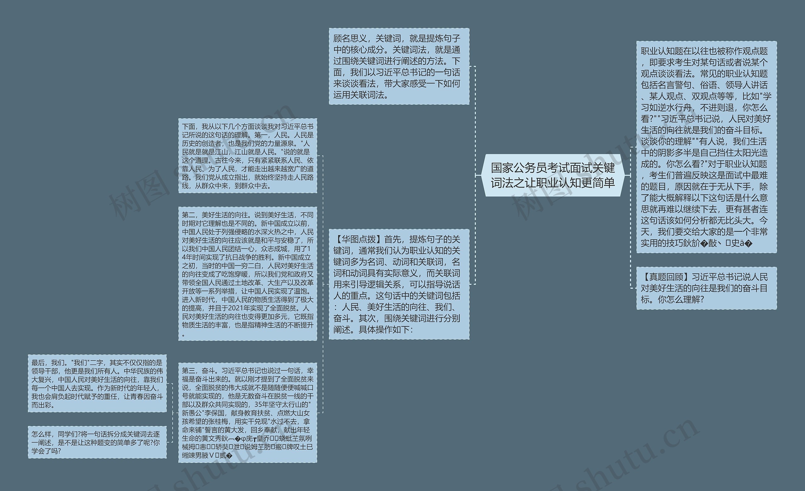国家公务员考试面试关键词法之让职业认知更简单