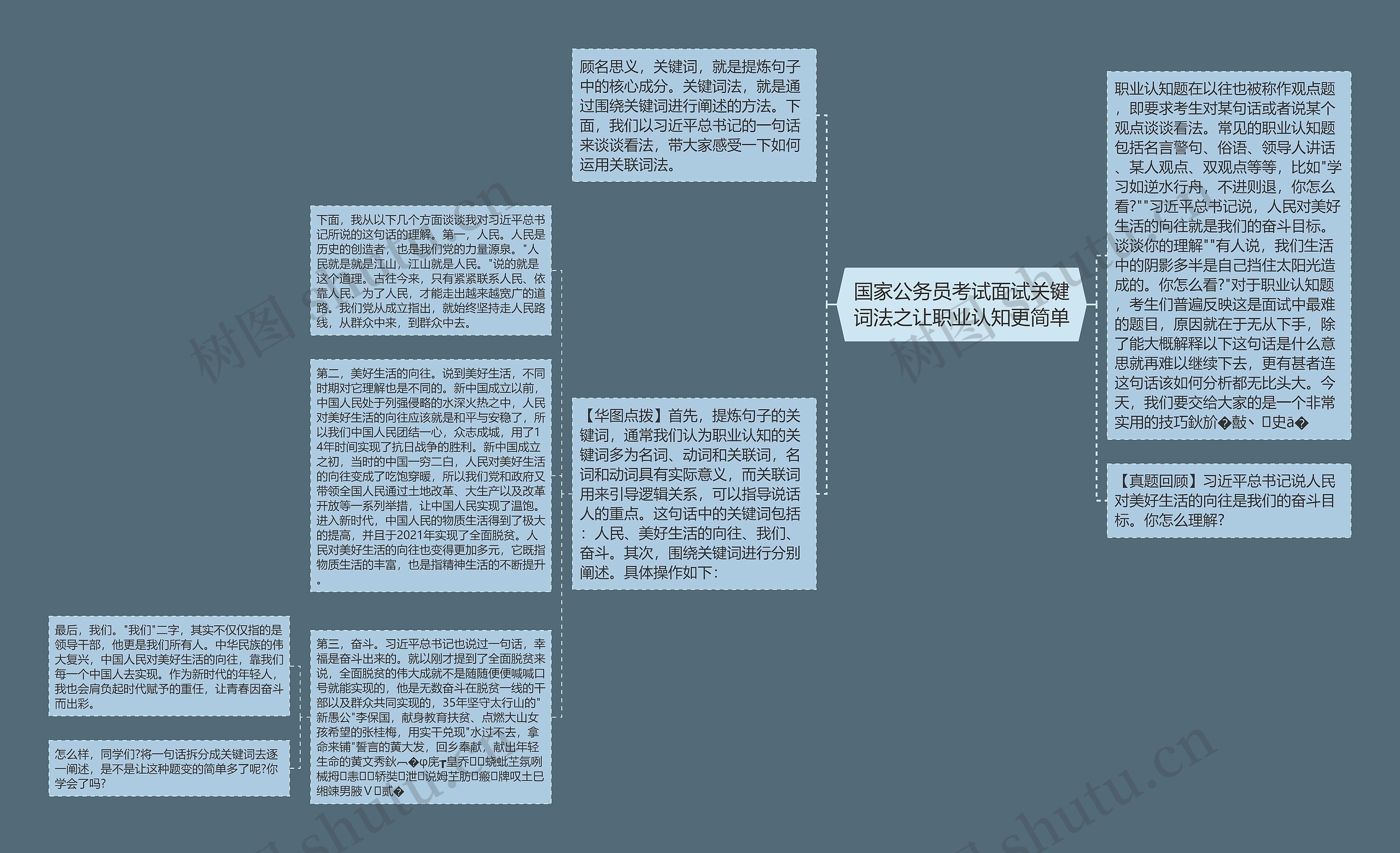 国家公务员考试面试关键词法之让职业认知更简单思维导图