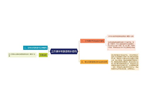 工作满半年辞退有补偿吗