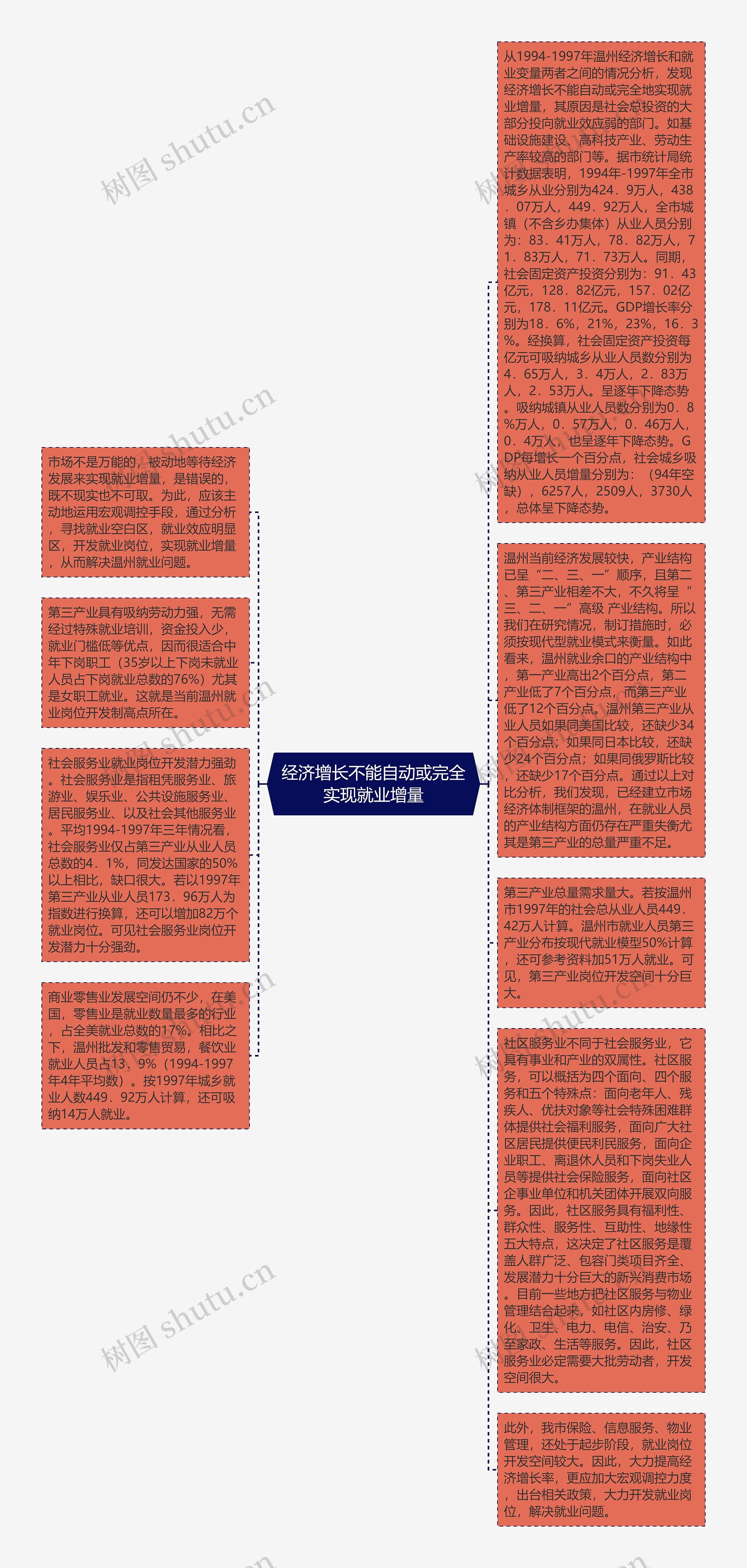经济增长不能自动或完全实现就业增量