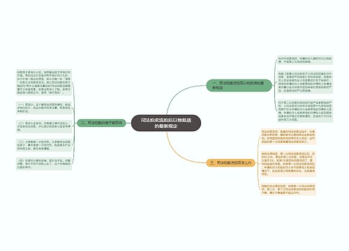 司法拍卖流拍后以物抵债的最新规定