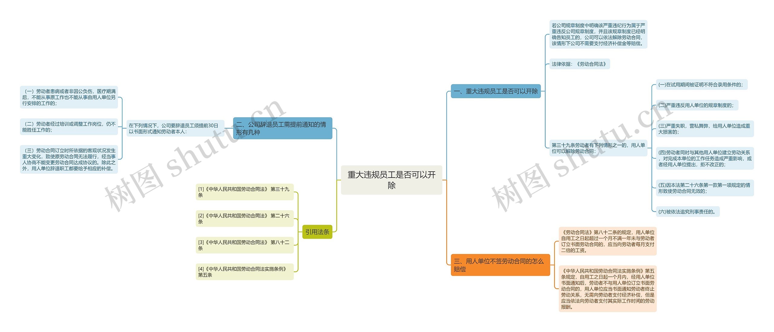 重大违规员工是否可以开除 重大违规员工是否可以开除