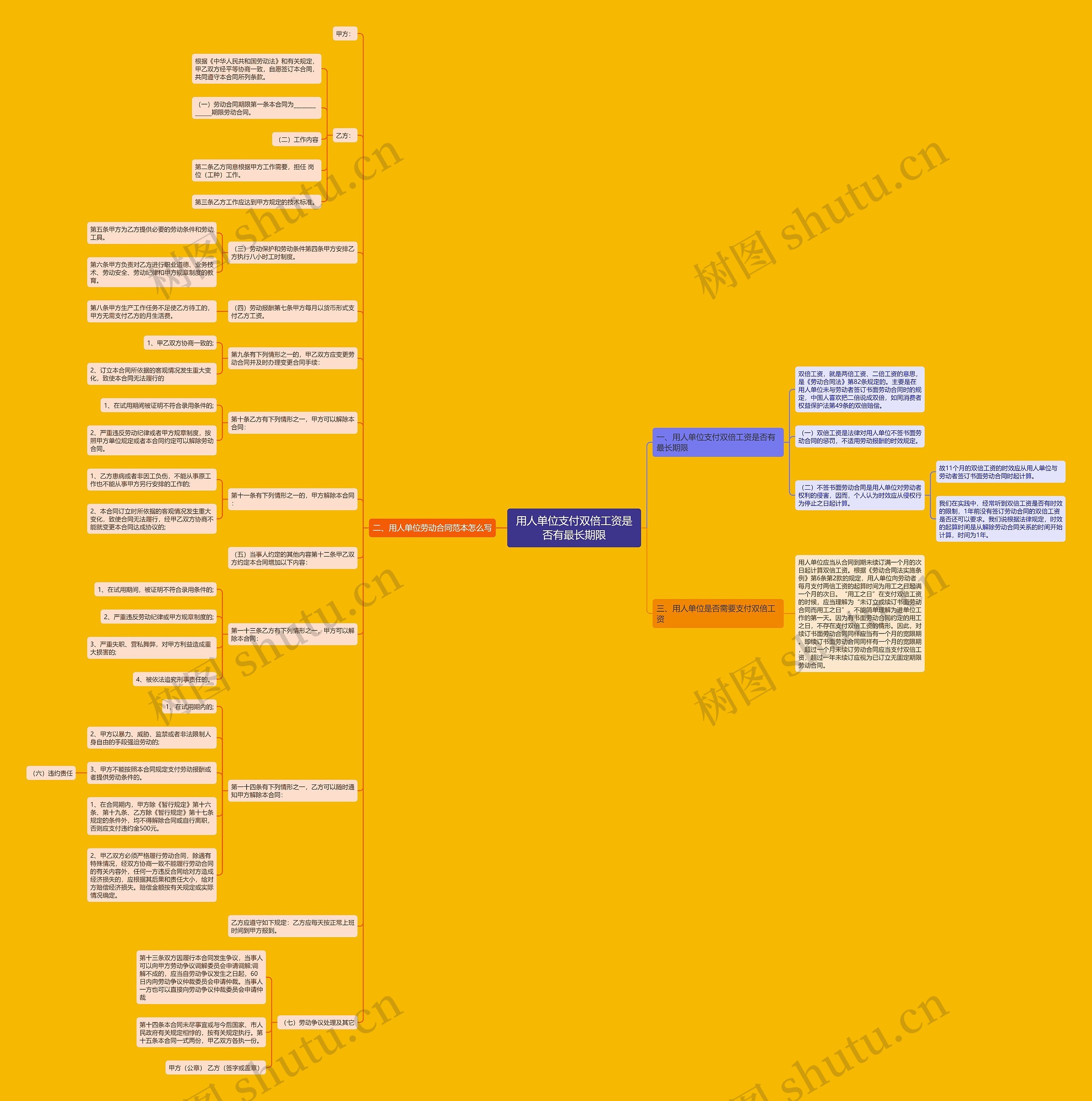 用人单位支付双倍工资是否有最长期限思维导图