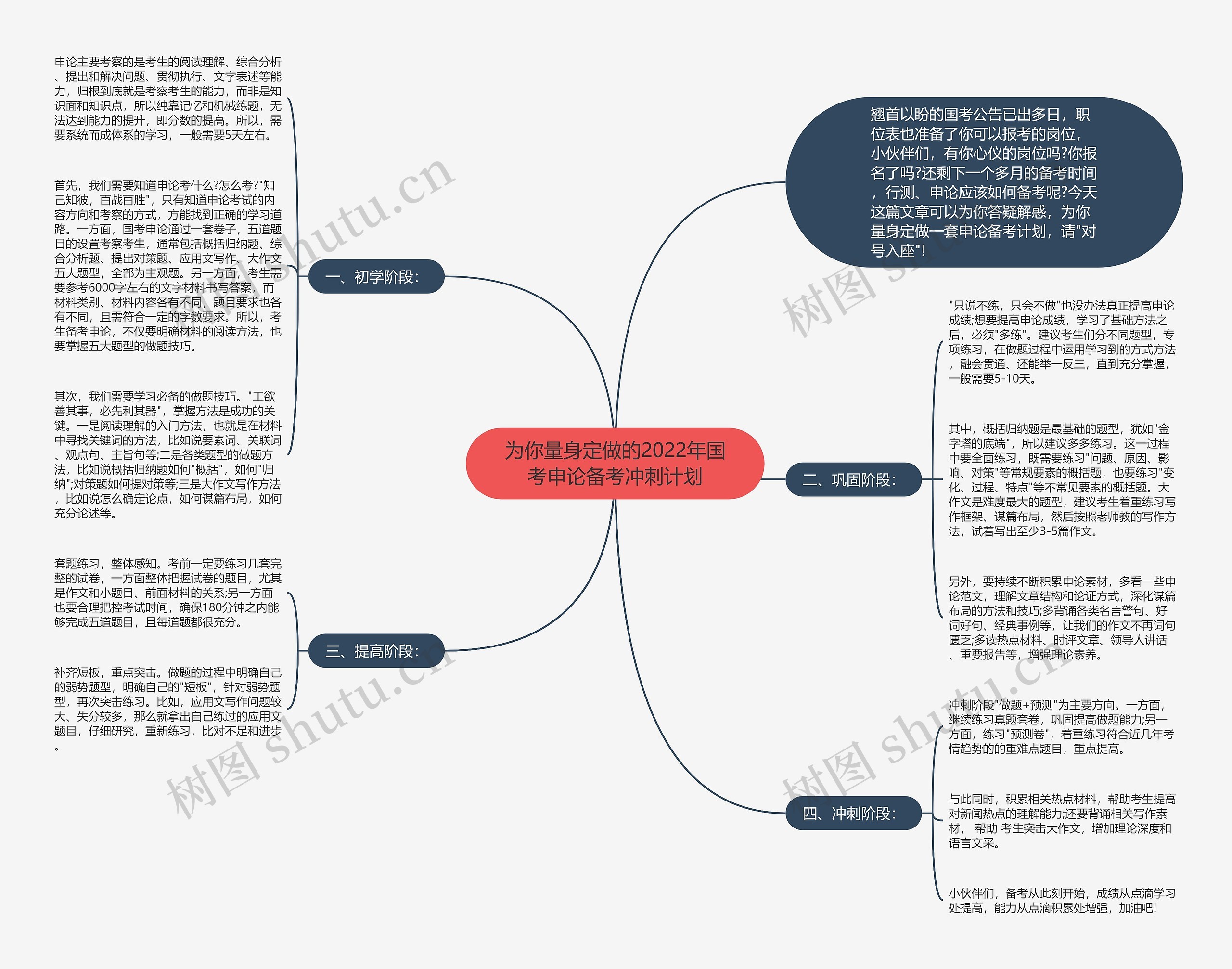 为你量身定做的2022年国考申论备考冲刺计划