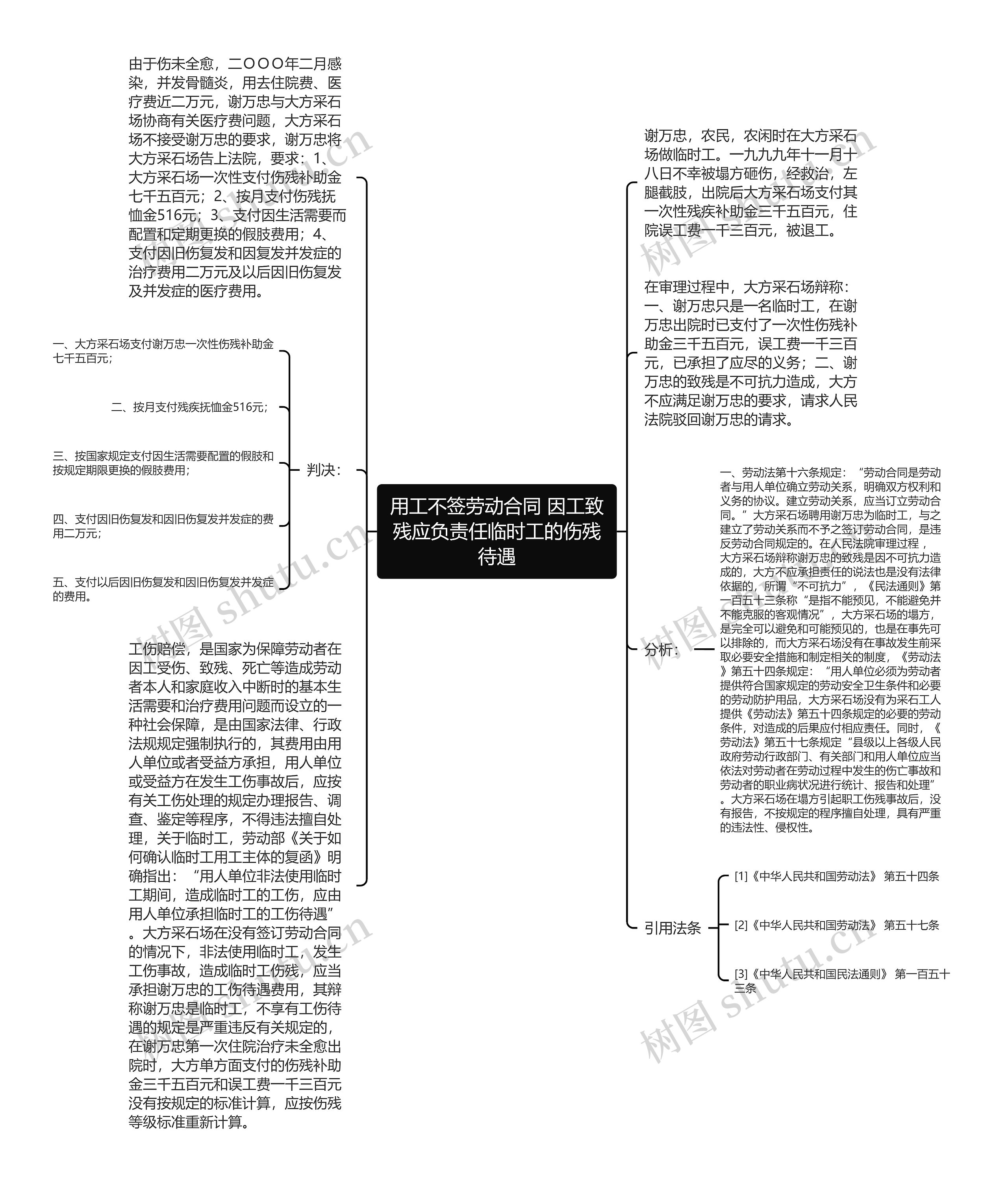 用工不签劳动合同 因工致残应负责任临时工的伤残待遇思维导图