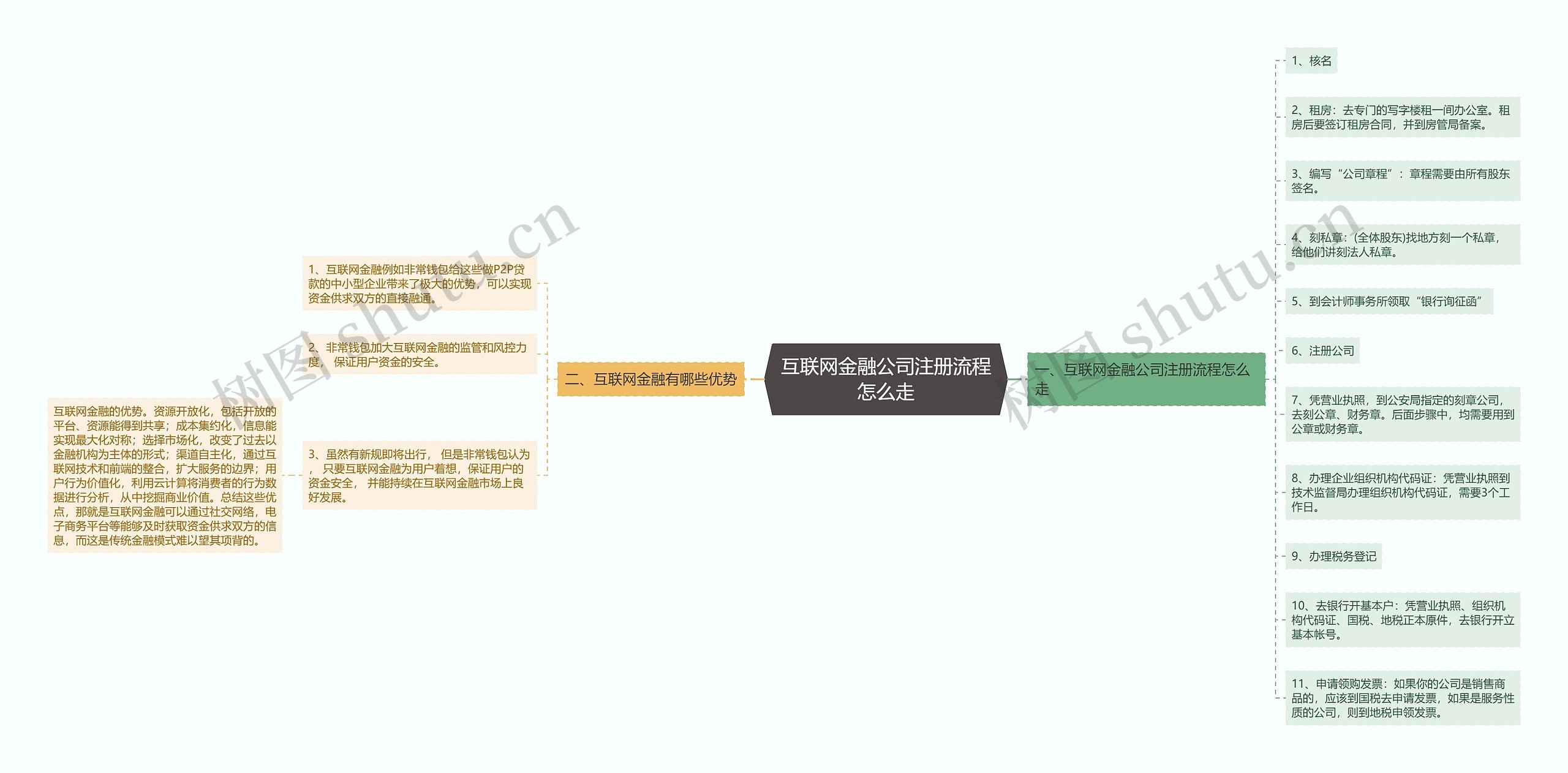互联网金融公司注册流程怎么走
