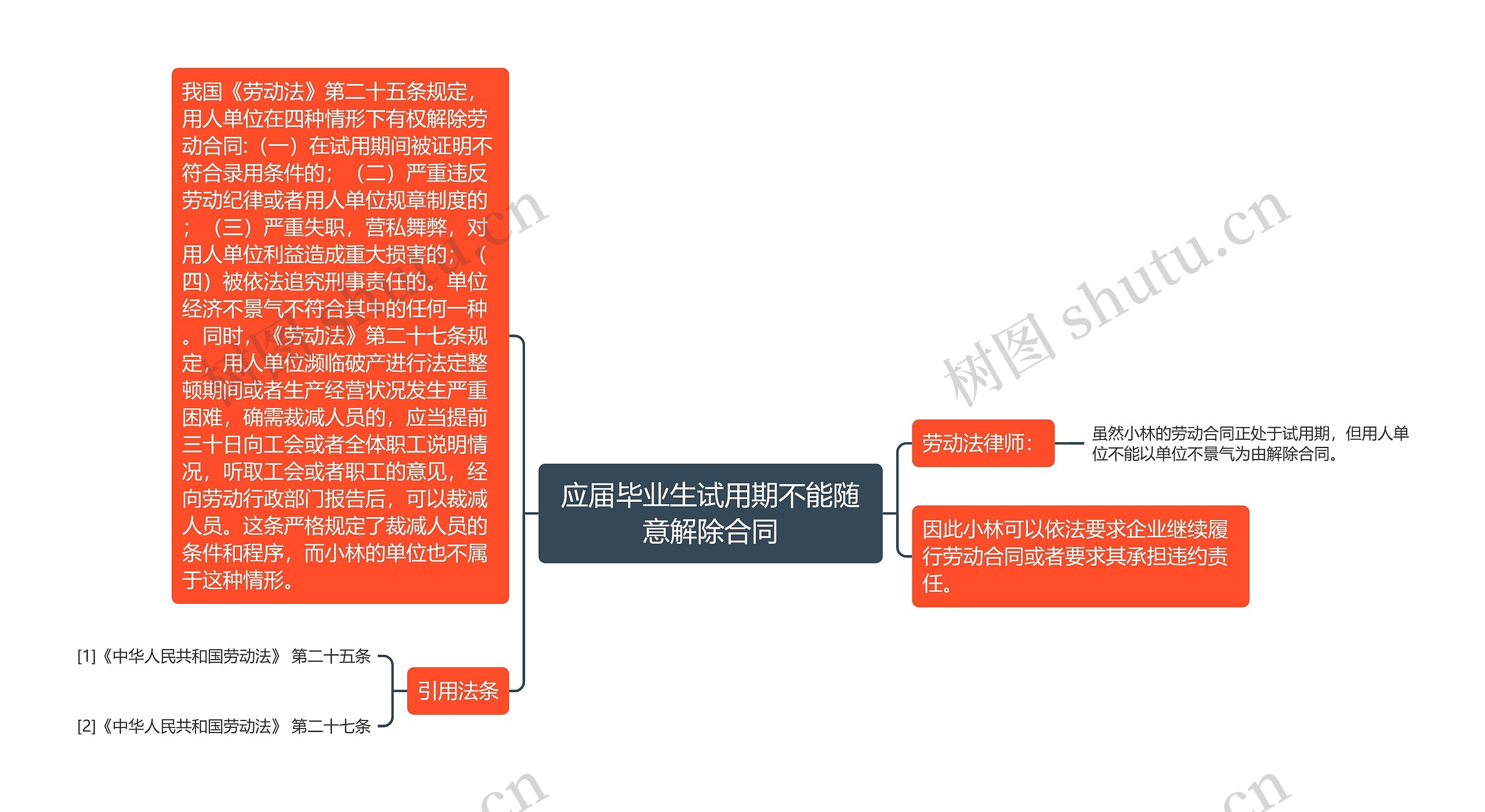 应届毕业生试用期不能随意解除合同 应届毕业生试用期不能随意解除合同