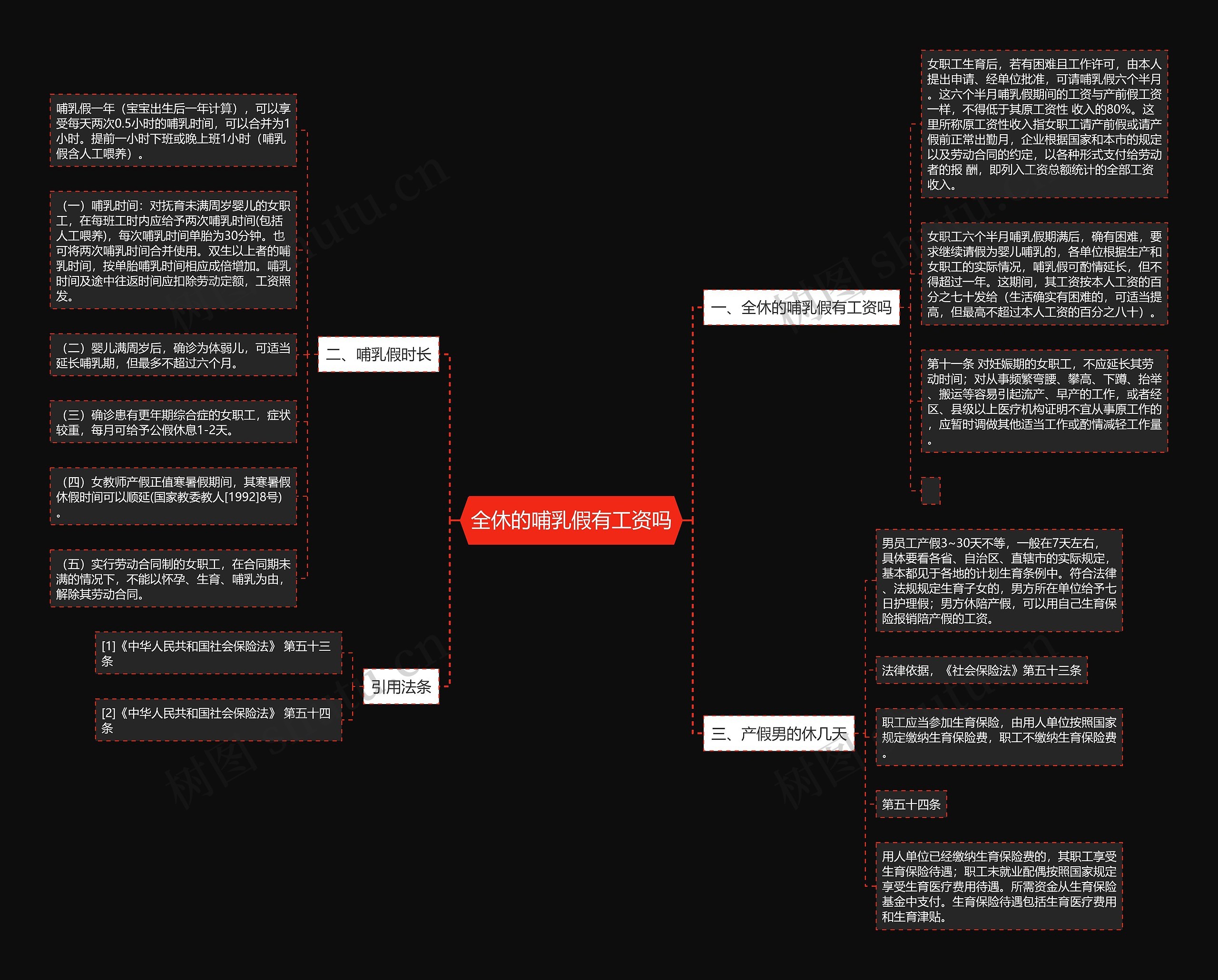 全休的哺乳假有工资吗思维导图