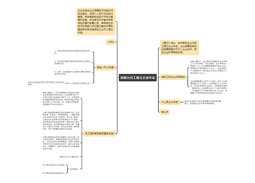 鼓励为员工建立企业年金