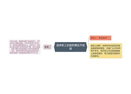 退休职工的医药费应予报销