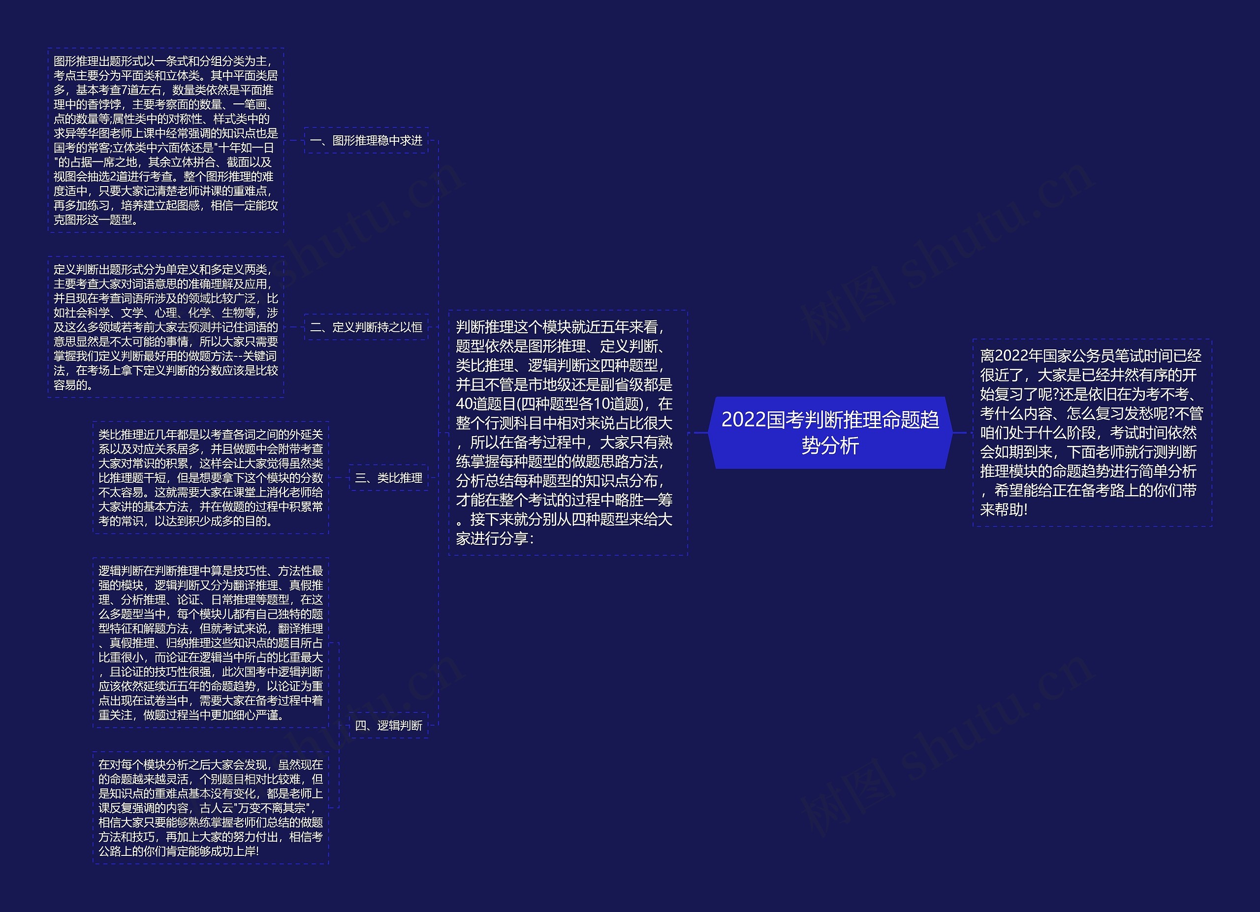 2022国考判断推理命题趋势分析