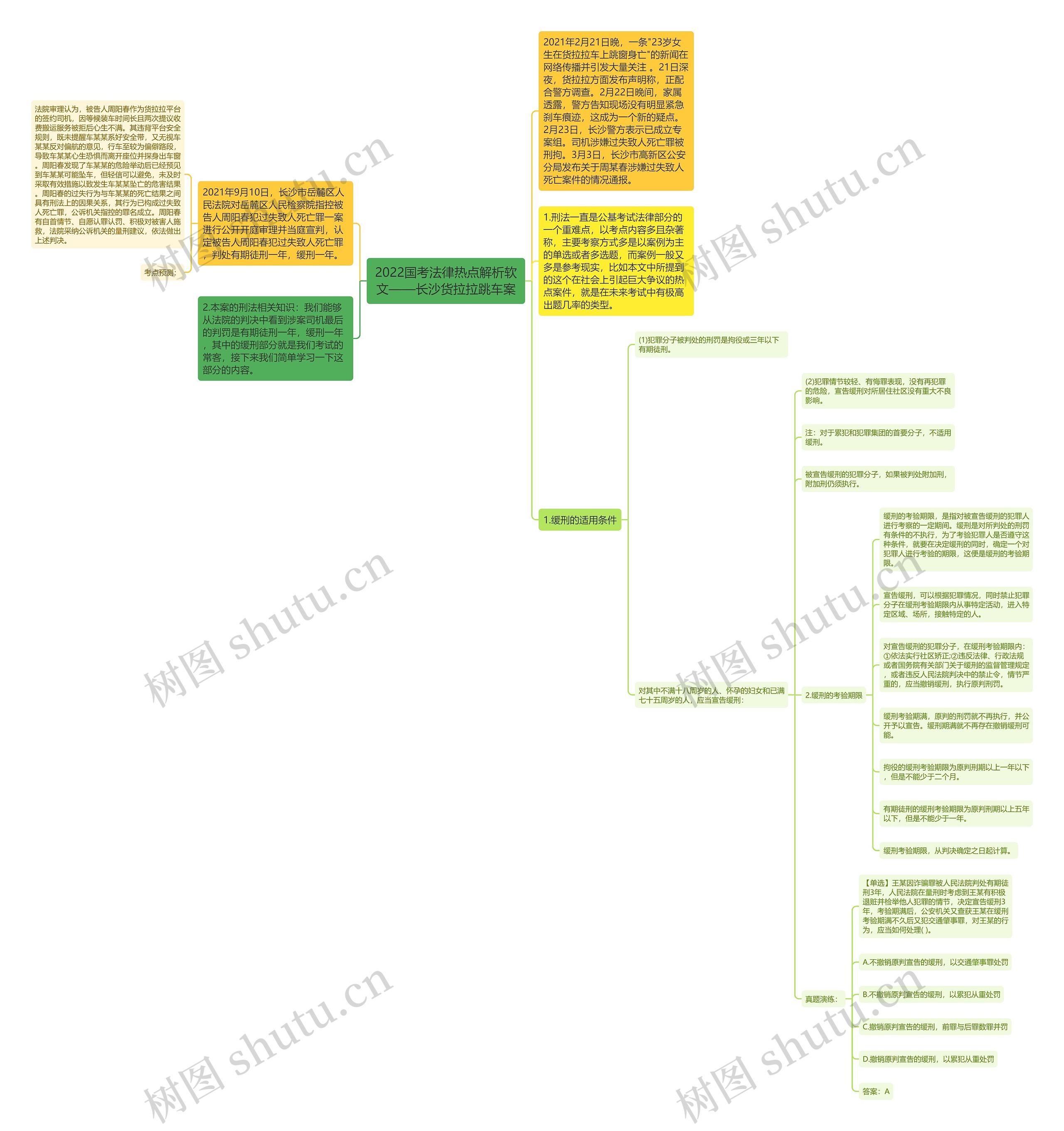 2022国考法律热点解析软文——长沙货拉拉跳车案思维导图