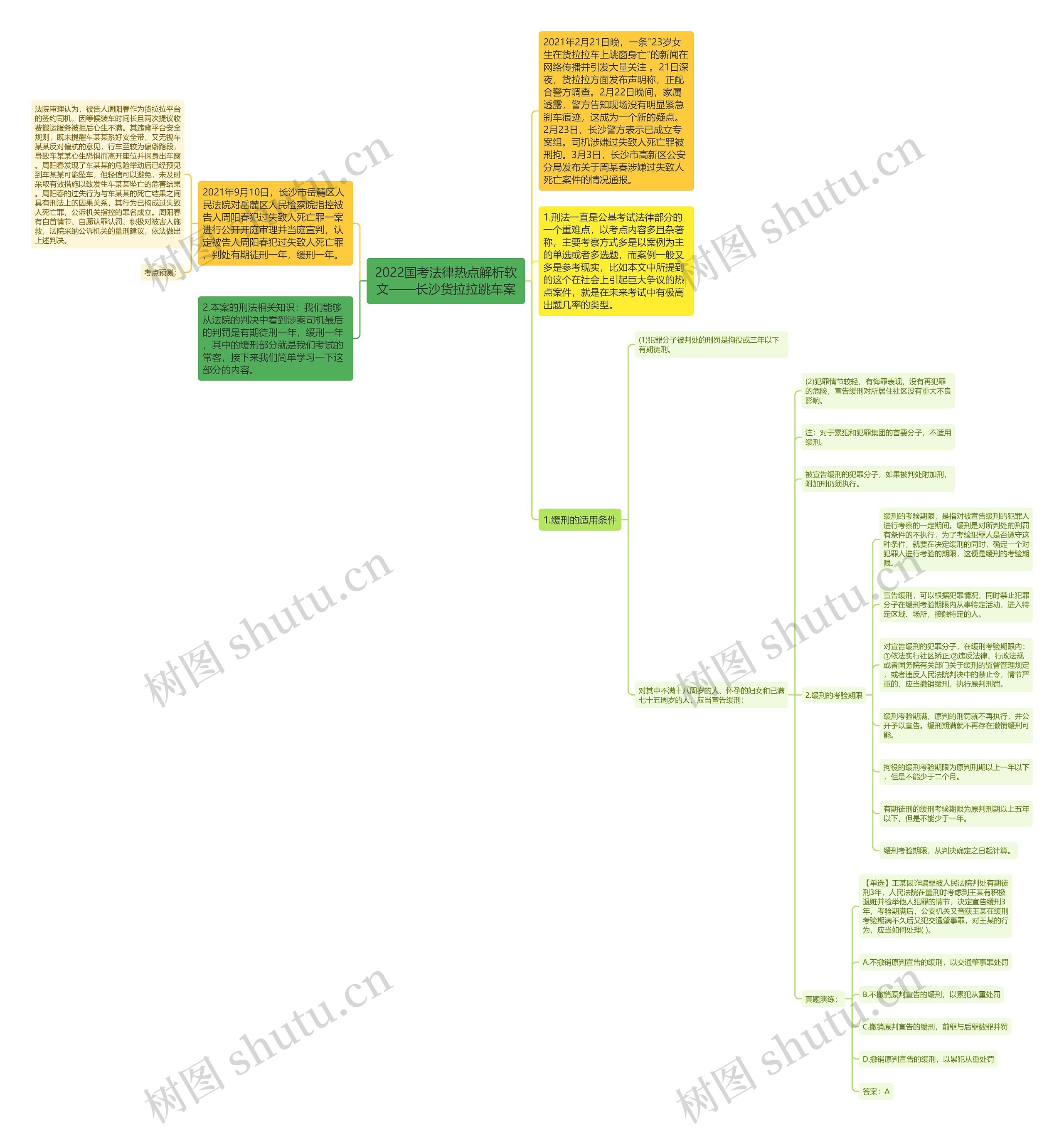 2022国考法律热点解析软文——长沙货拉拉跳车案 2022国考法律热点解析软文——长沙货拉拉跳车案