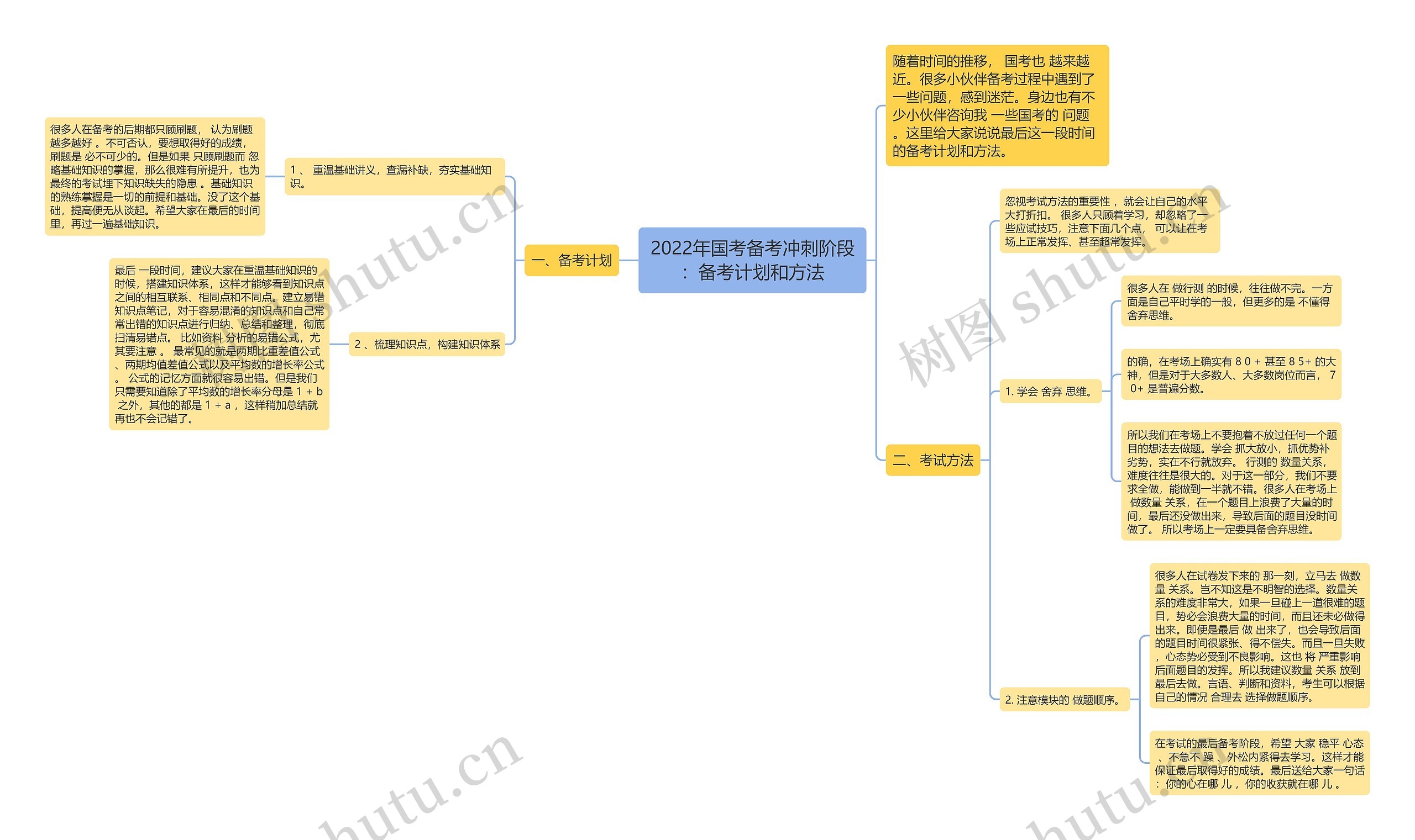 2022年国考备考冲刺阶段：备考计划和方法