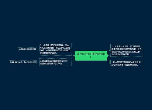 试用期与见习期的区别是？