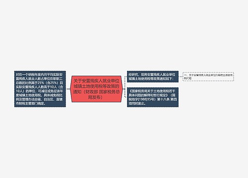 关于安置残疾人就业单位城镇土地使用税等政策的通知（财政部 国家税务总局发布）