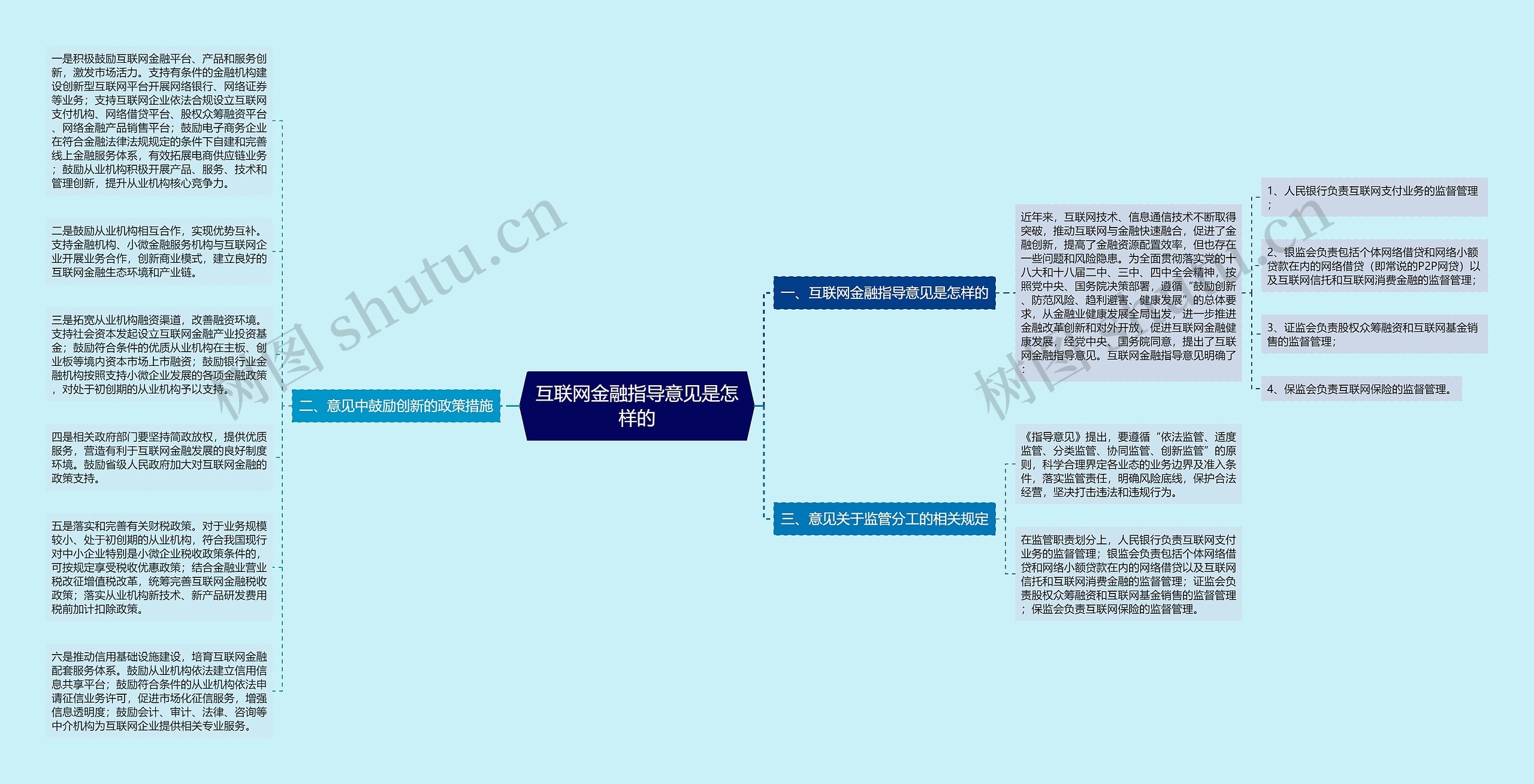 互联网金融指导意见是怎样的