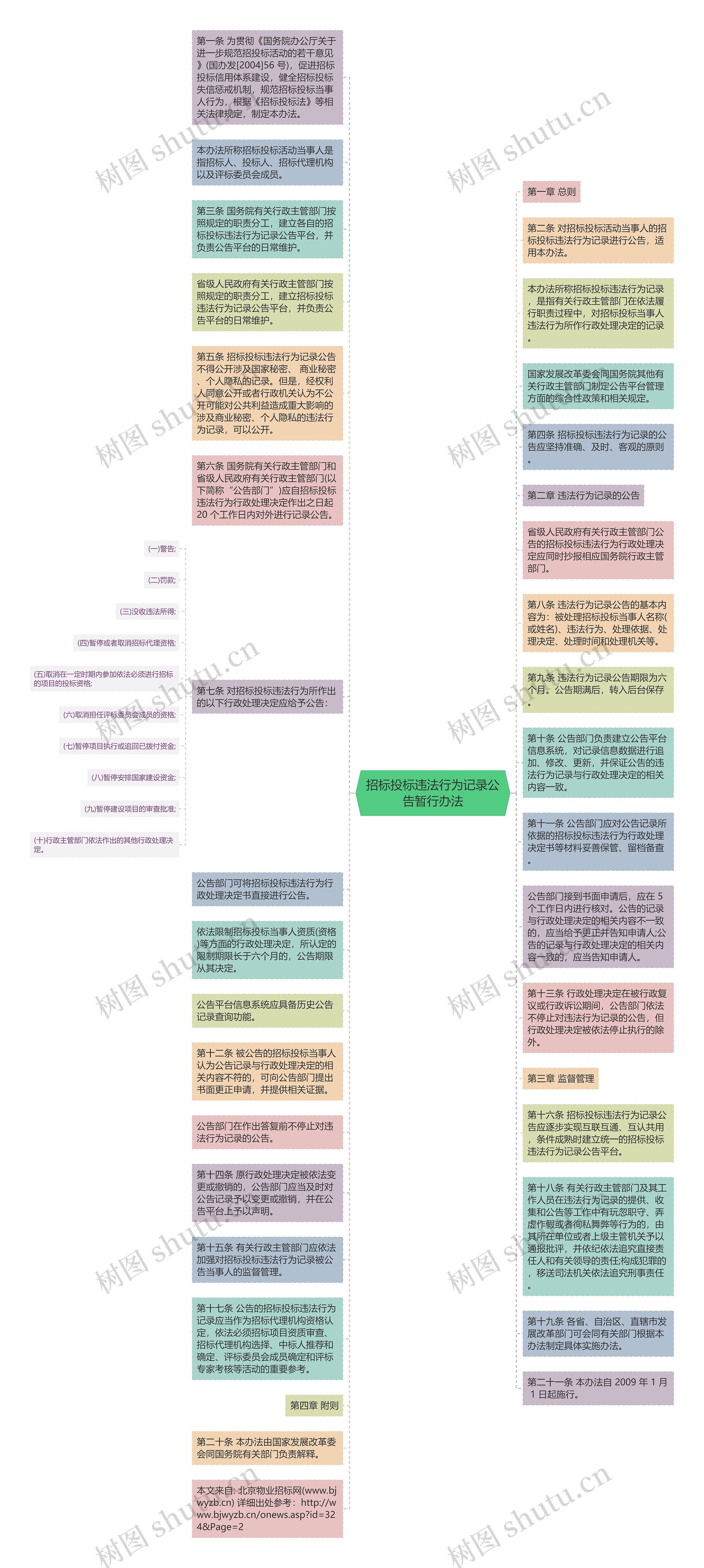 招标投标违法行为记录公告暂行办法