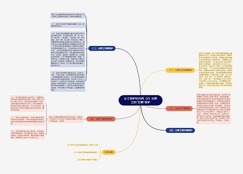 女工保护的内容（2）女职工的"五期"保护