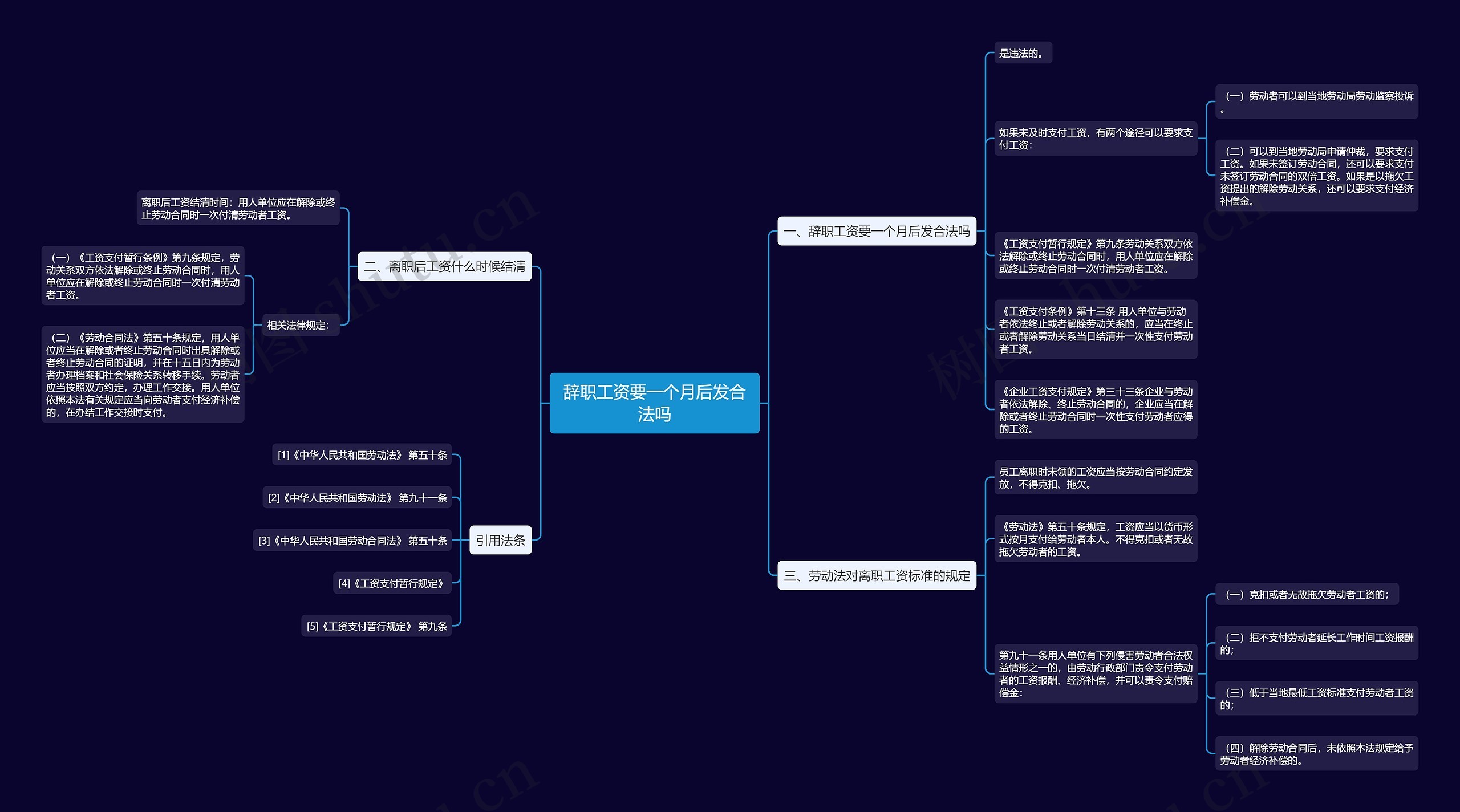 辞职工资要一个月后发合法吗思维导图