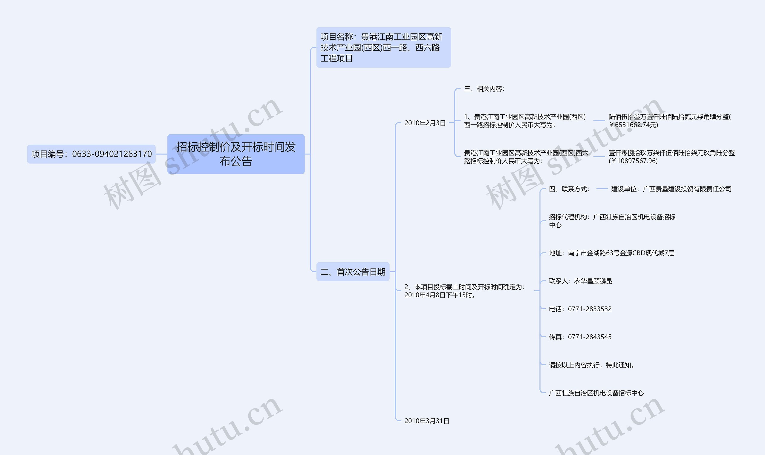 招标控制价及开标时间发布公告思维导图