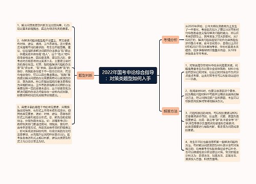 2022年国考申论综合指导：对策类题型如何入手