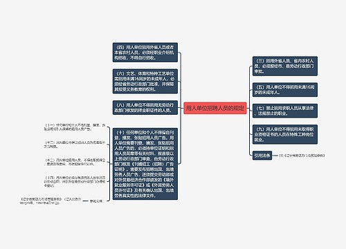 用人单位招聘人员的规定