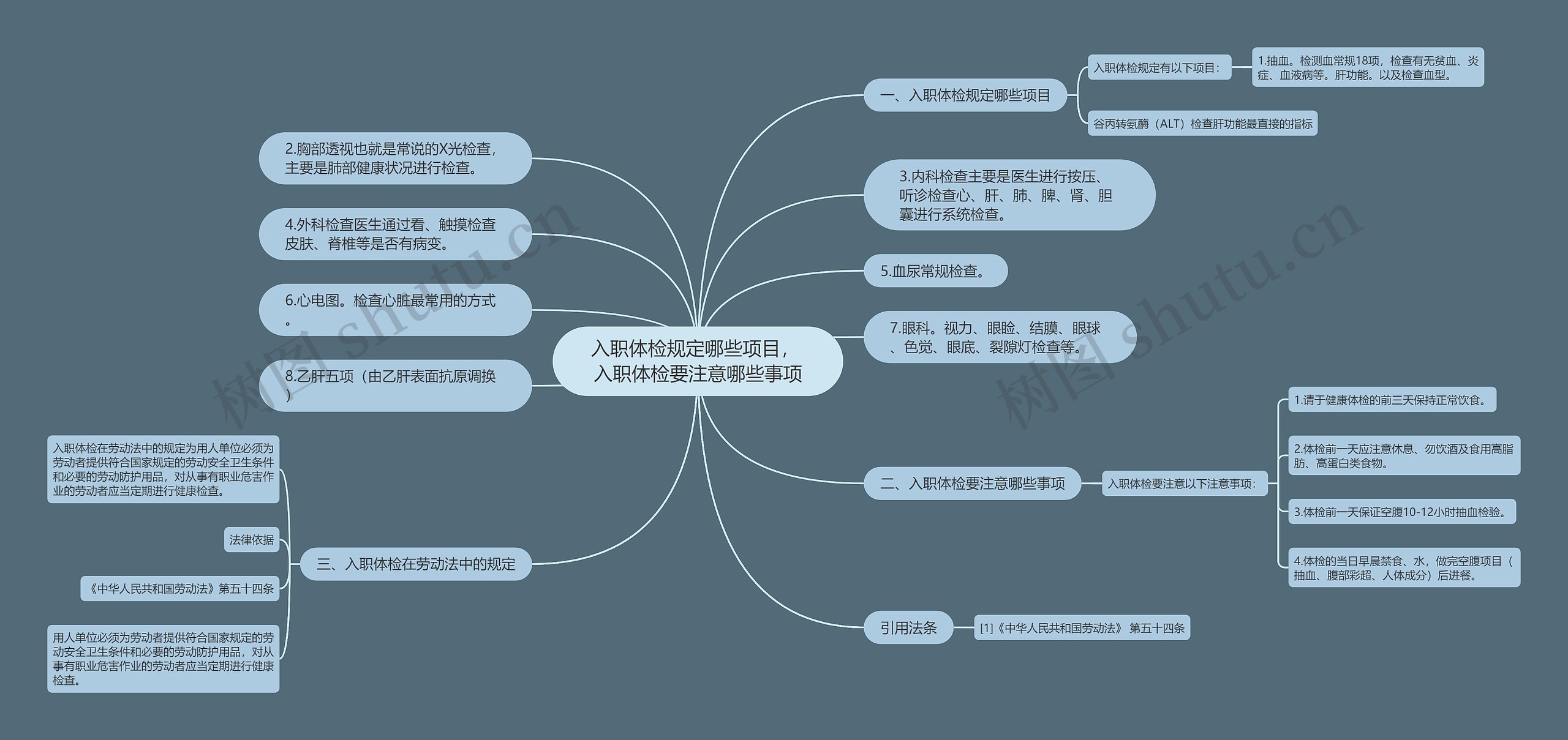 入职体检规定哪些项目， 入职体检要注意哪些事项