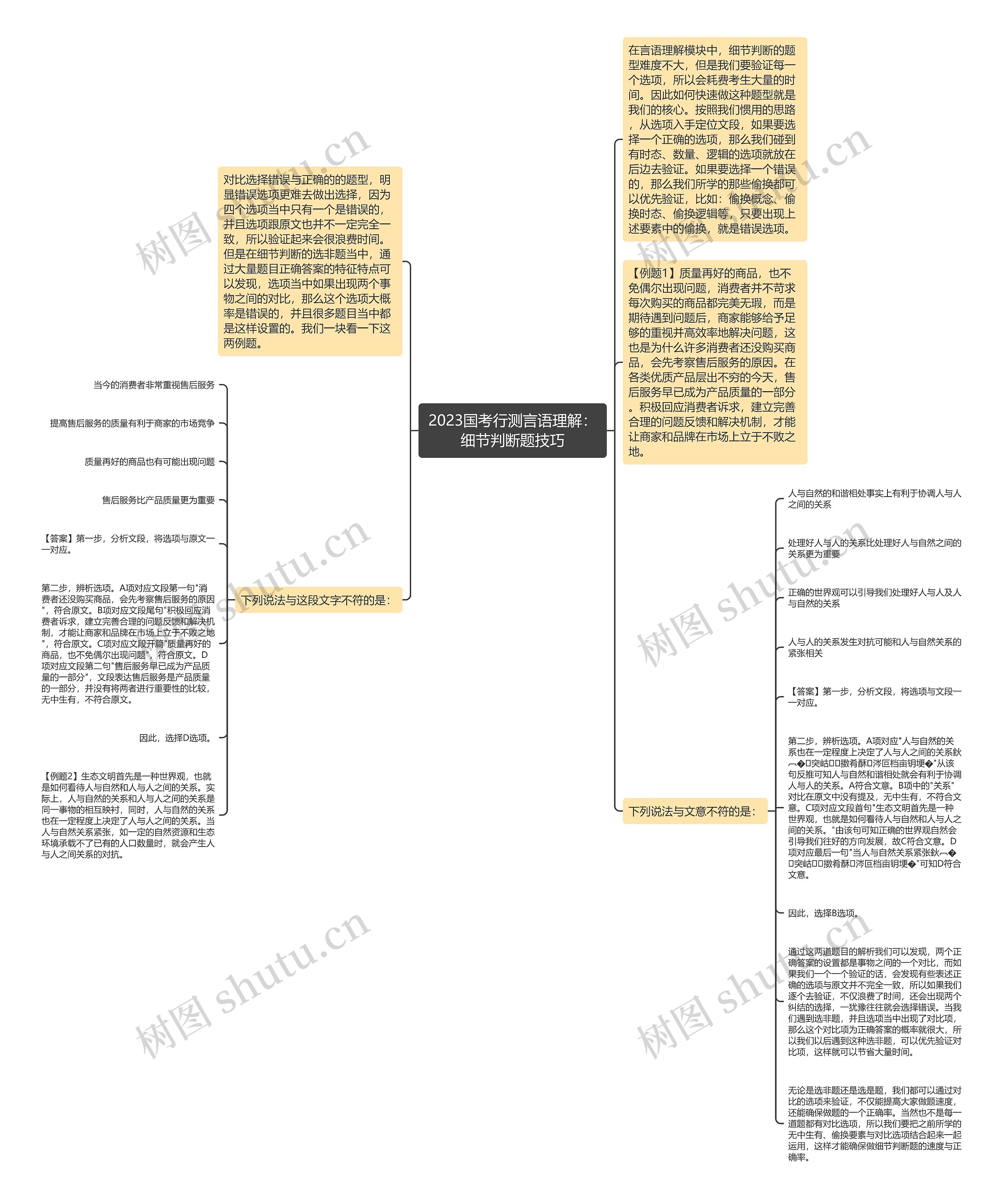 2023国考行测言语理解：细节判断题技巧