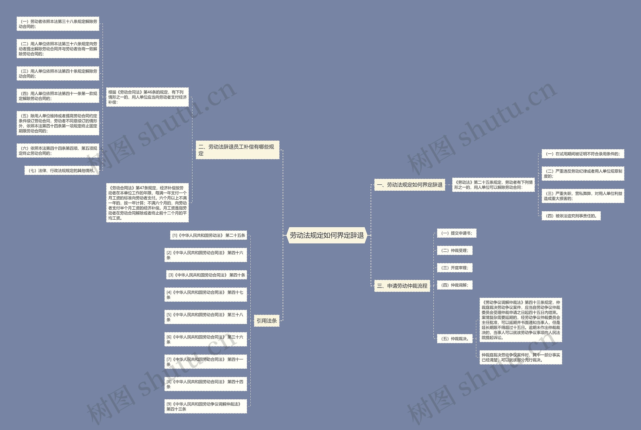 劳动法规定如何界定辞退 劳动法规定如何界定辞退