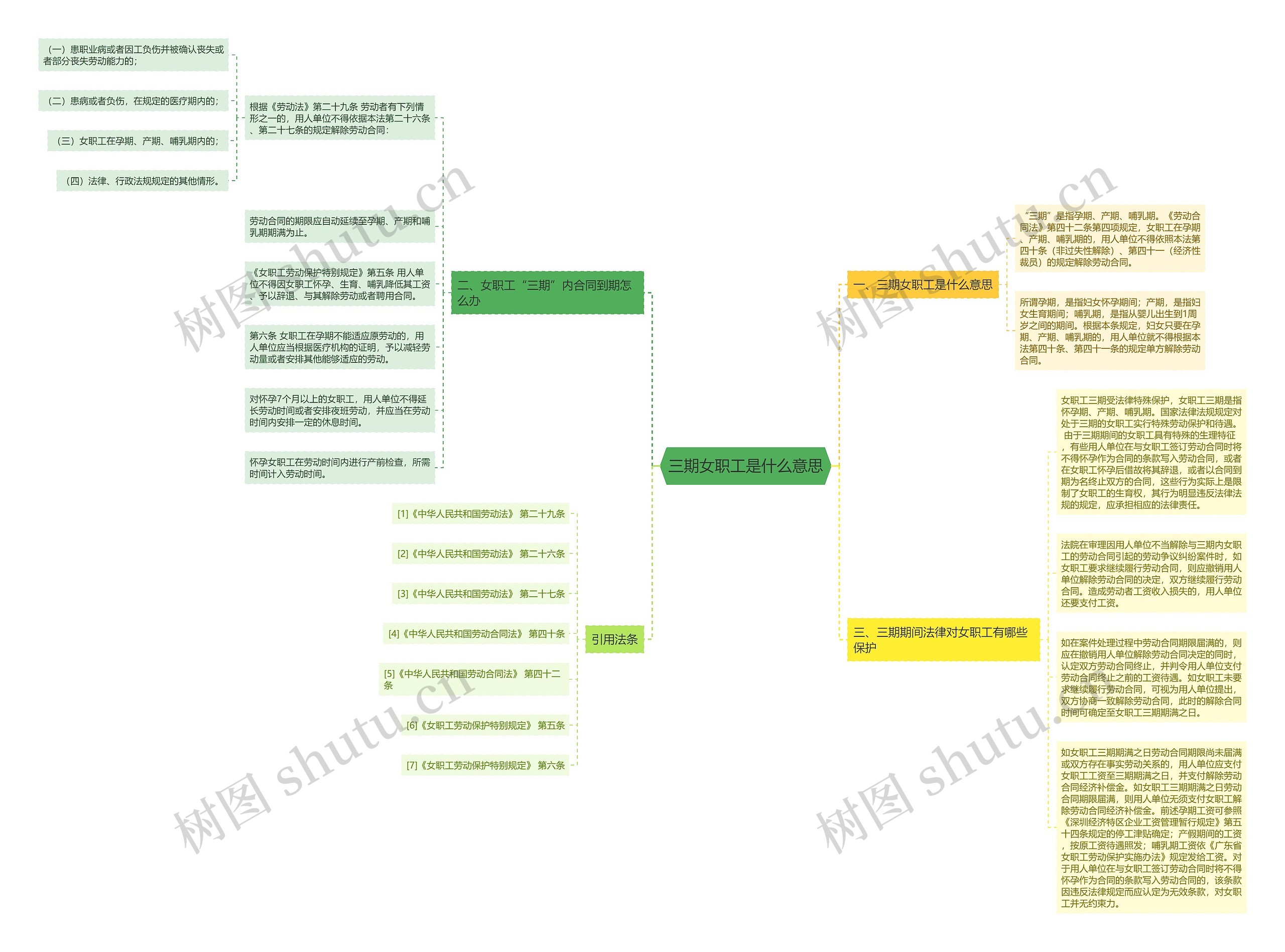 三期女职工是什么意思思维导图
