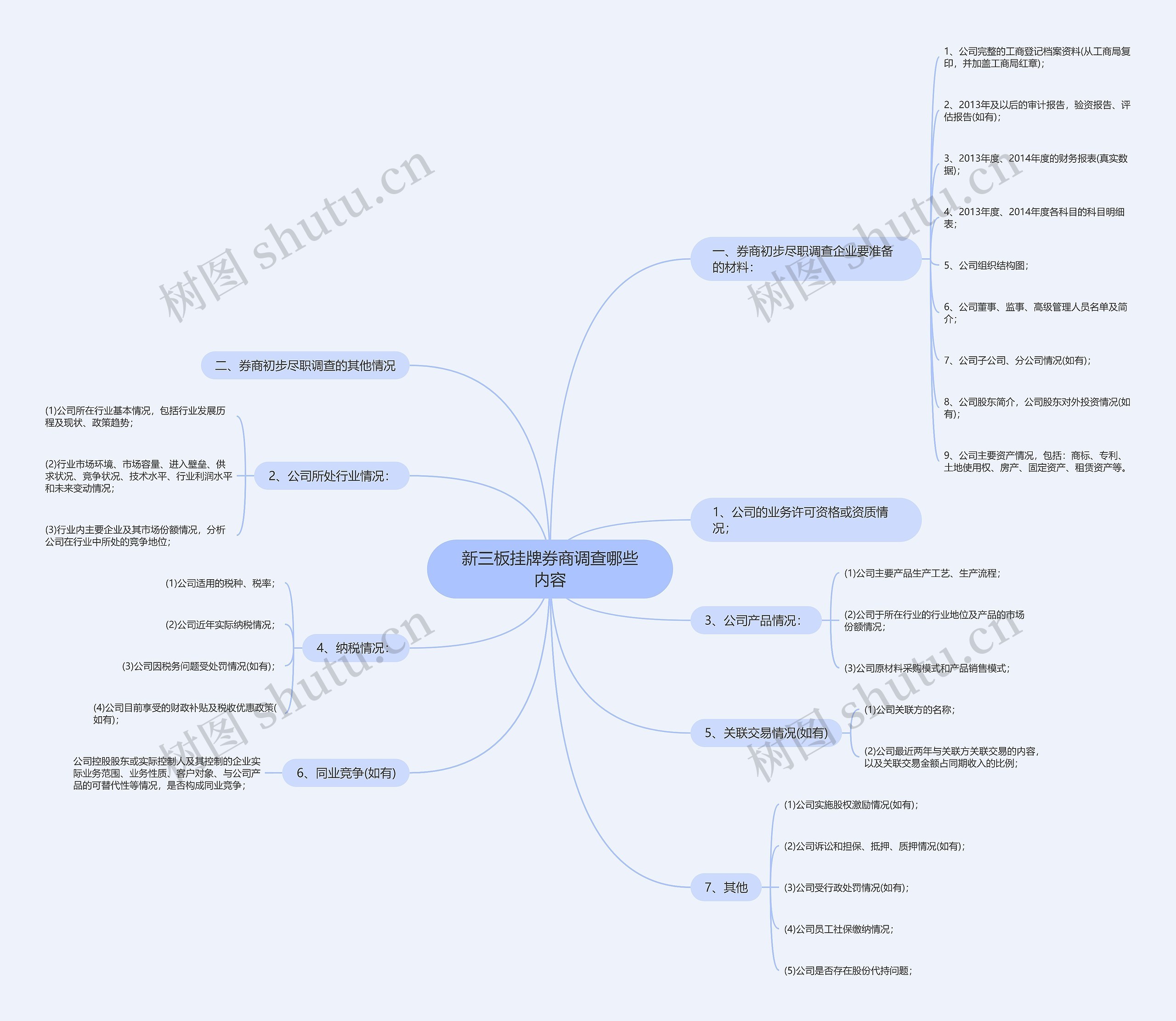 新三板挂牌券商调查哪些内容 新三板挂牌券商调查哪些内容
