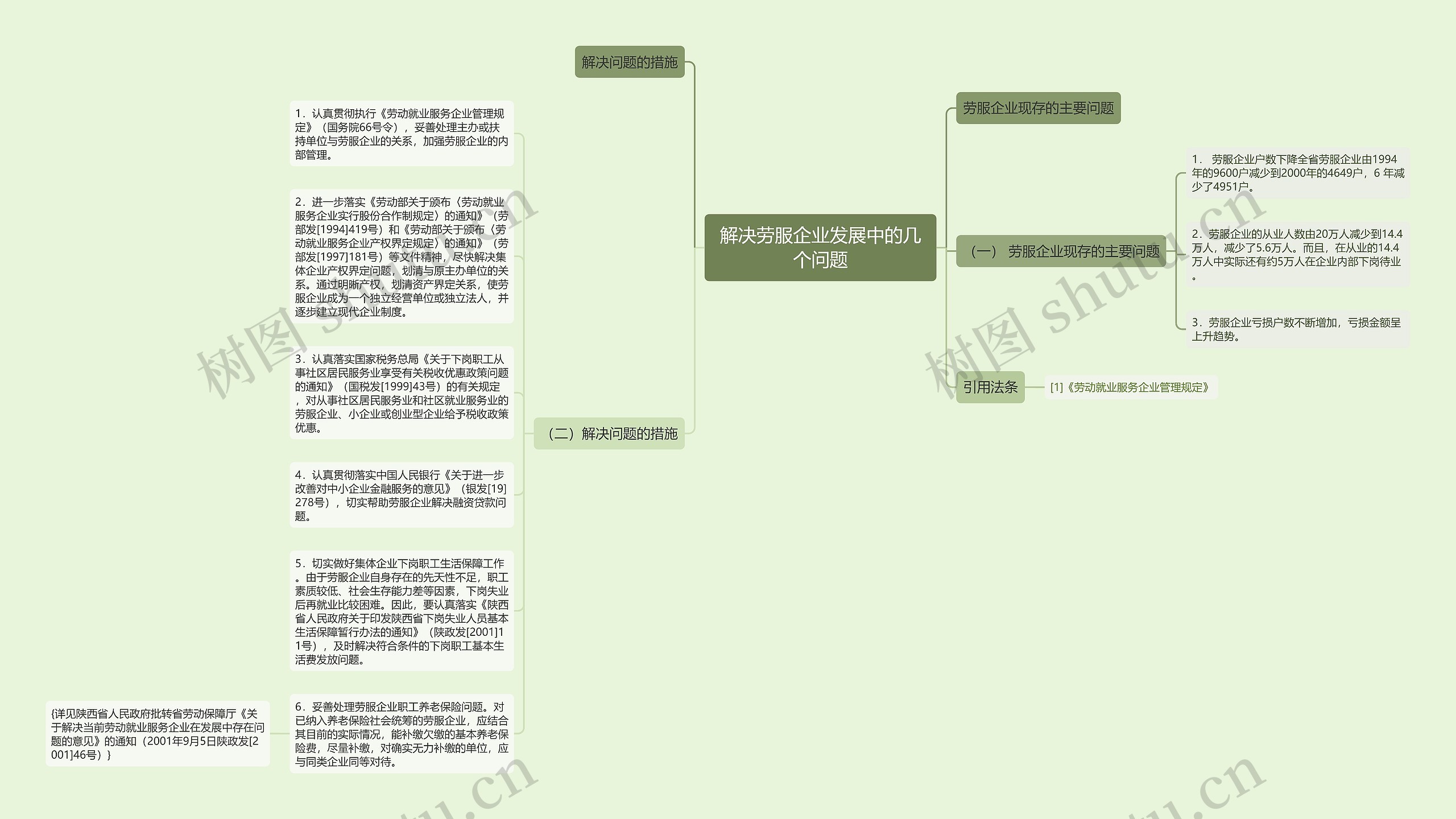 解决劳服企业发展中的几个问题思维导图