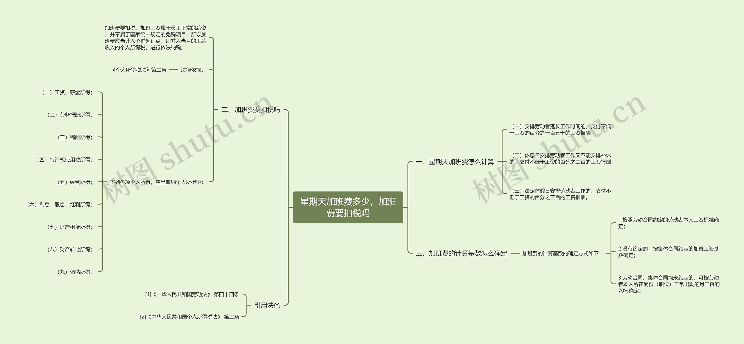 星期天加班费多少，加班费要扣税吗