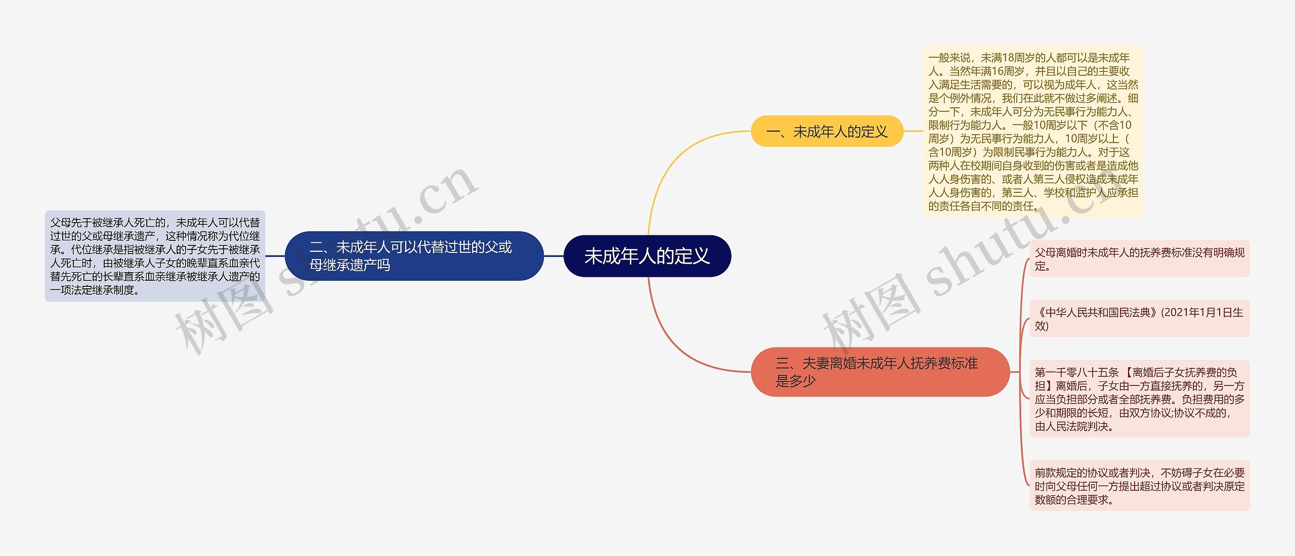 未成年人的定义 未成年人的定义