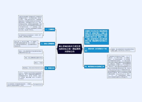 颍上县城市防洪工程五里沟排涝站工程一期监理再次招标公告