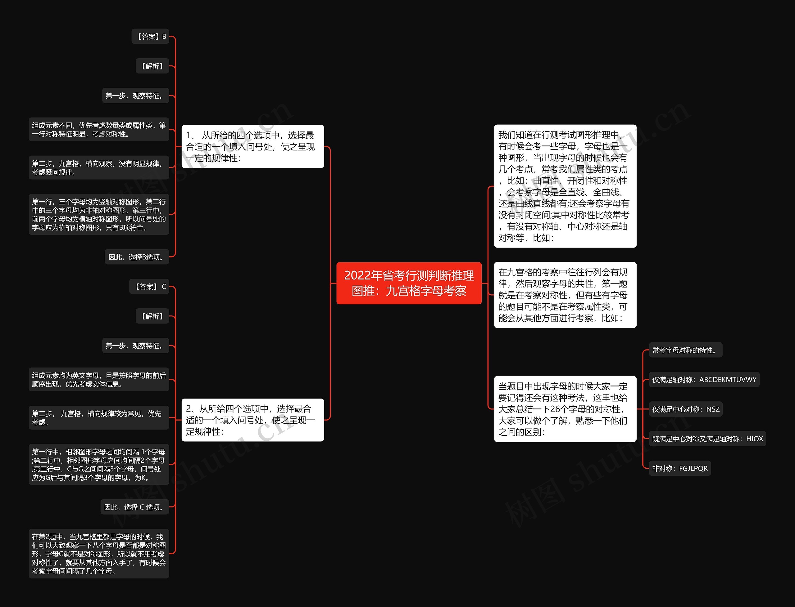 2022年省考行测判断推理图推：九宫格字母考察思维导图