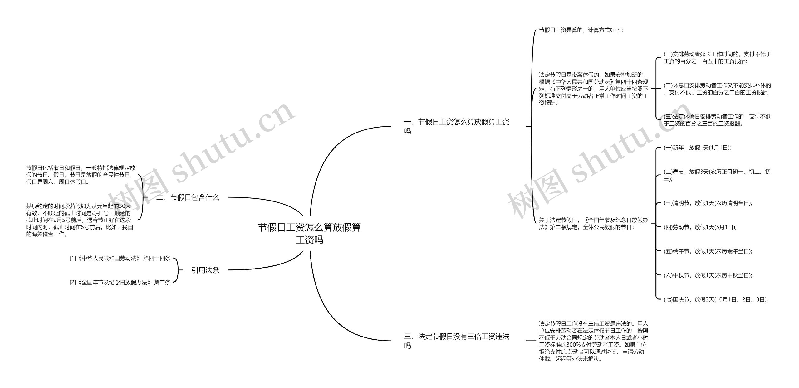 节假日工资怎么算放假算工资吗思维导图