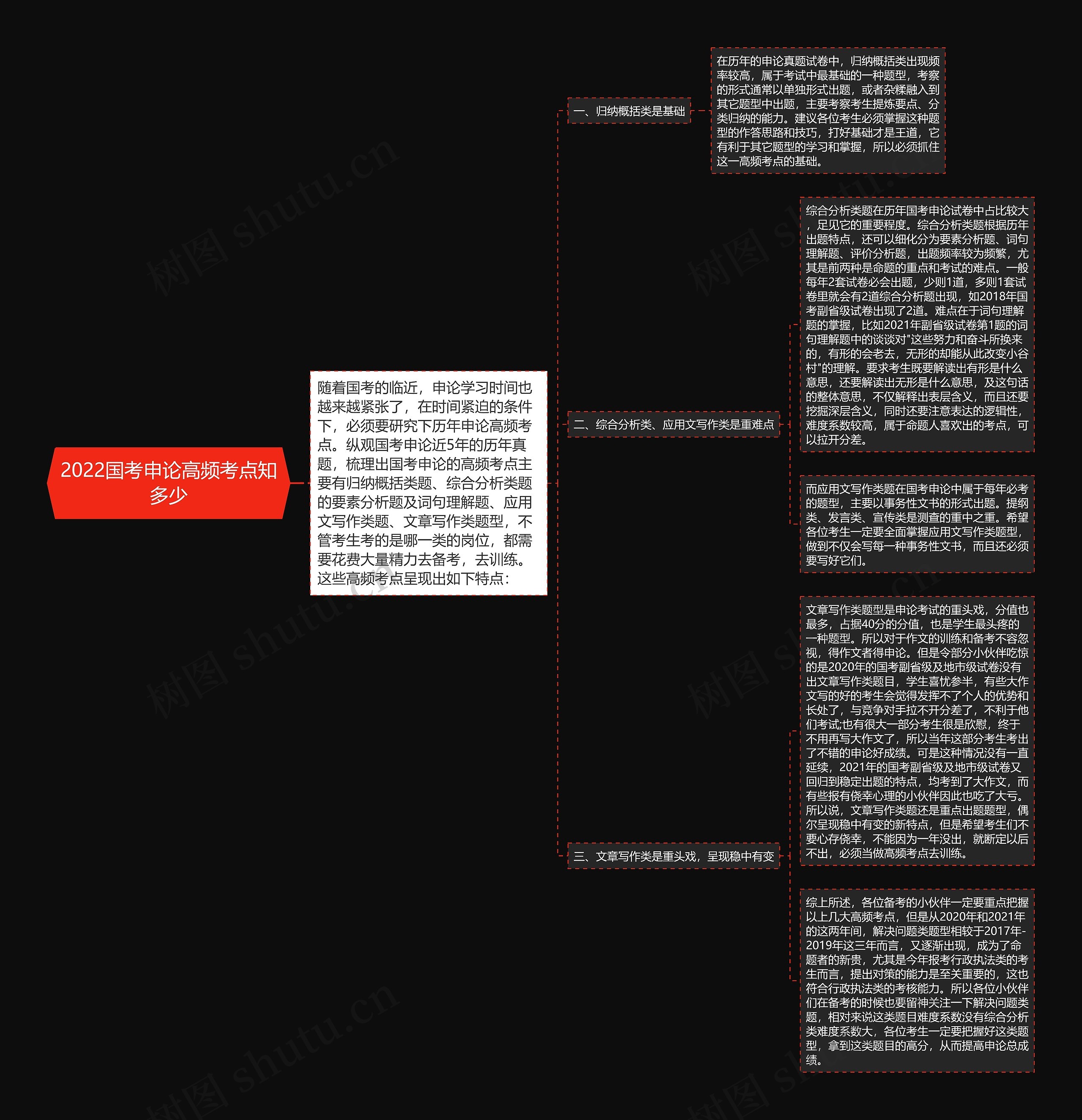 2022国考申论高频考点知多少 2022国考申论高频考点知多少
