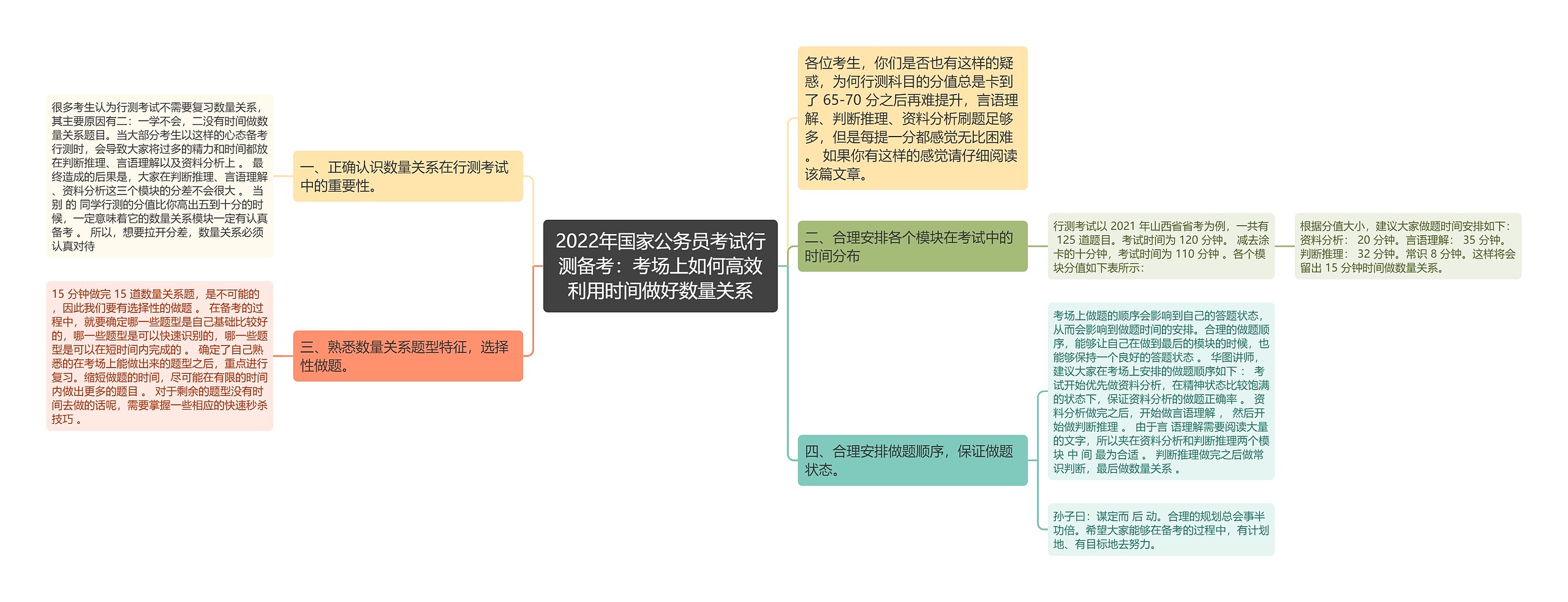 2022年国家公务员考试行测备考：考场上如何高效利用时间做好数量关系