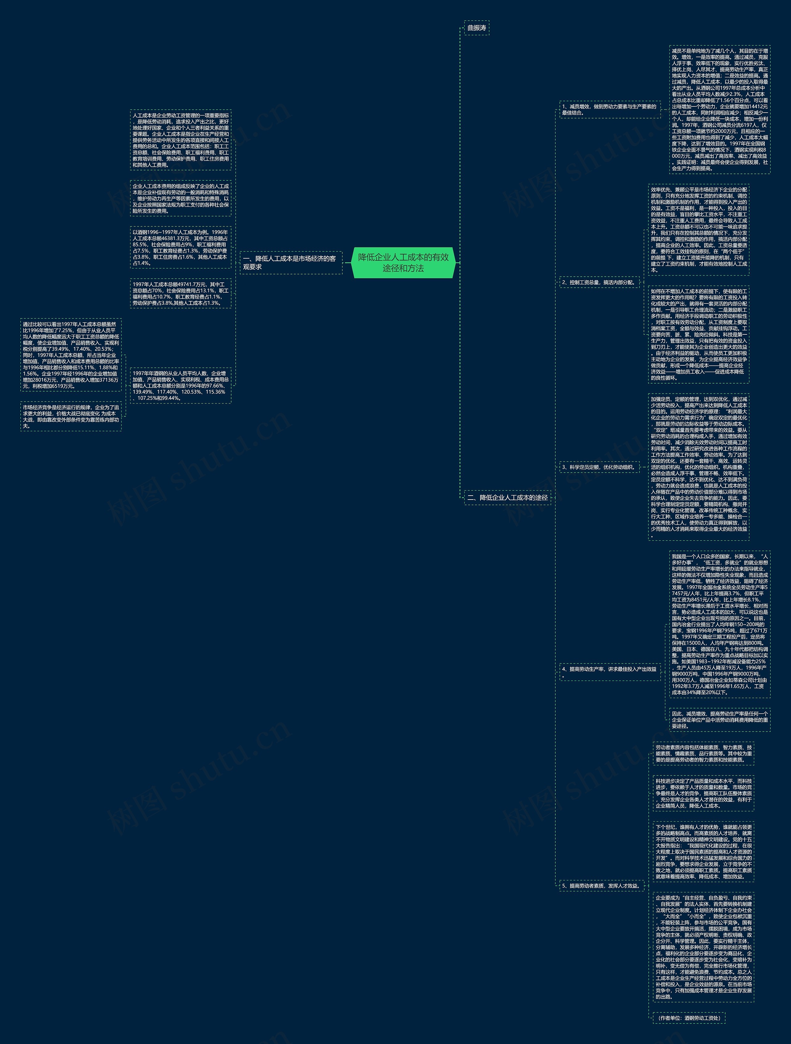 降低企业人工成本的有效途径和方法