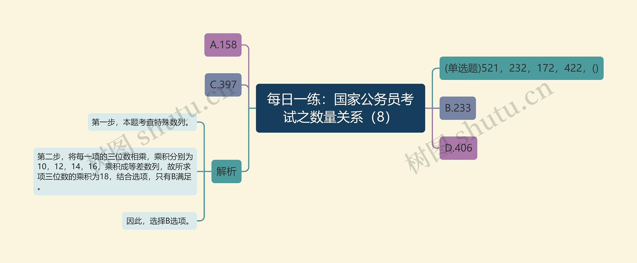 每日一练：国家公务员考试之数量关系（8）思维导图