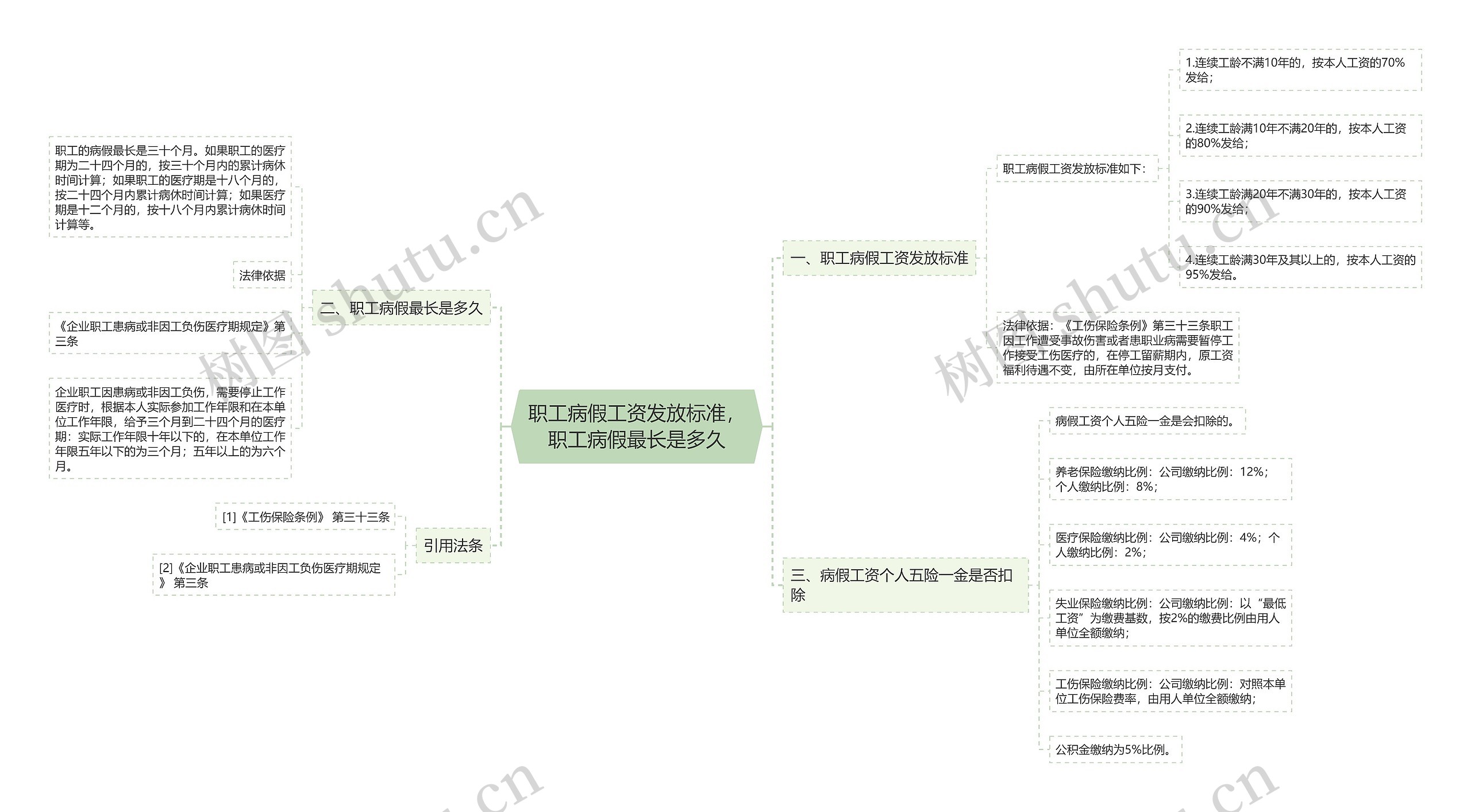 职工病假工资发放标准,职工病假最长是多久 职工病假工资发放标准,职工病假最长是多久