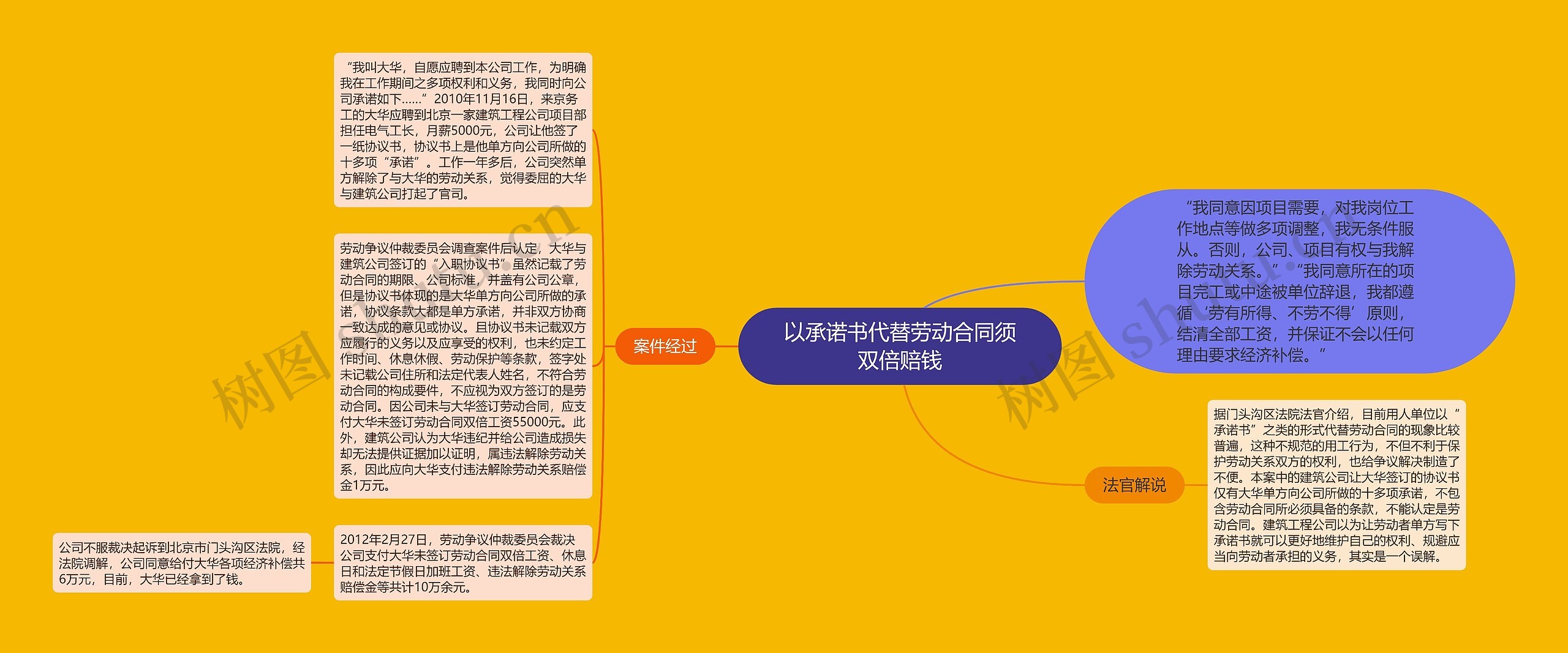 以承诺书代替劳动合同须双倍赔钱