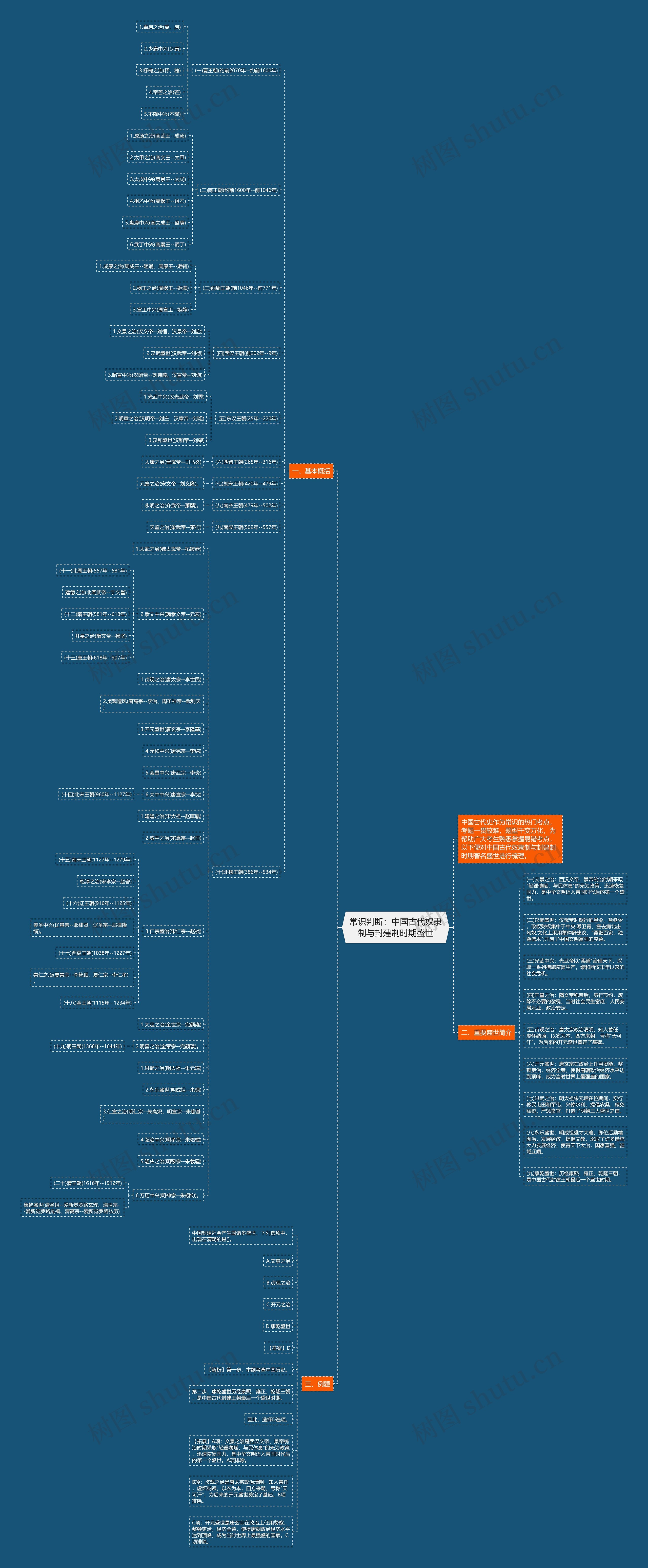 常识判断：中国古代奴隶制与封建制时期盛世思维导图