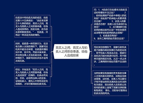 竞买人之间、竞买人与拍卖人之间恶意串通，给他人造成损害