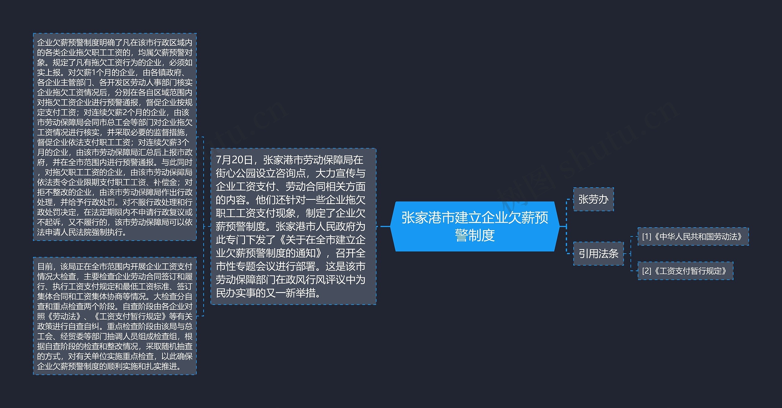 张家港市建立企业欠薪预警制度思维导图