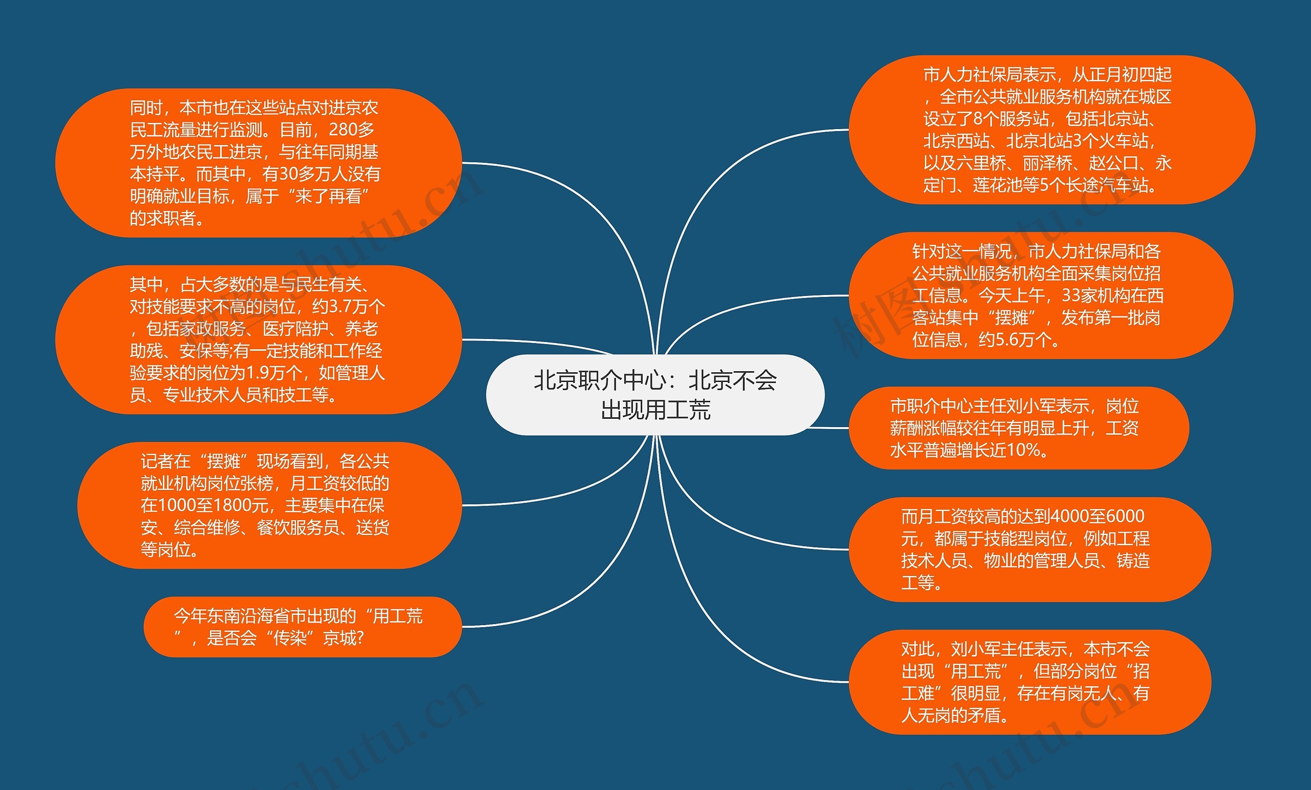 北京职介中心：北京不会出现用工荒