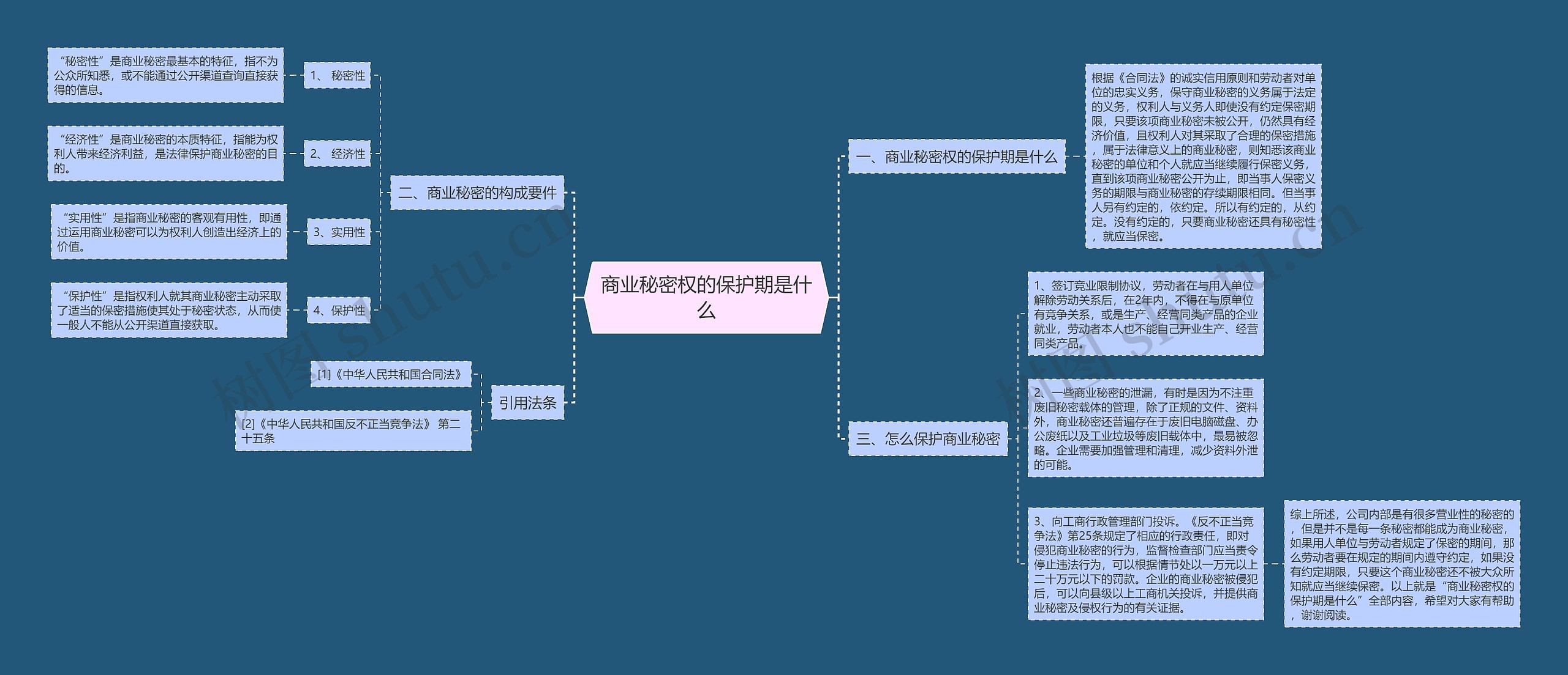 商业秘密权的保护期是什么 商业秘密权的保护期是什么